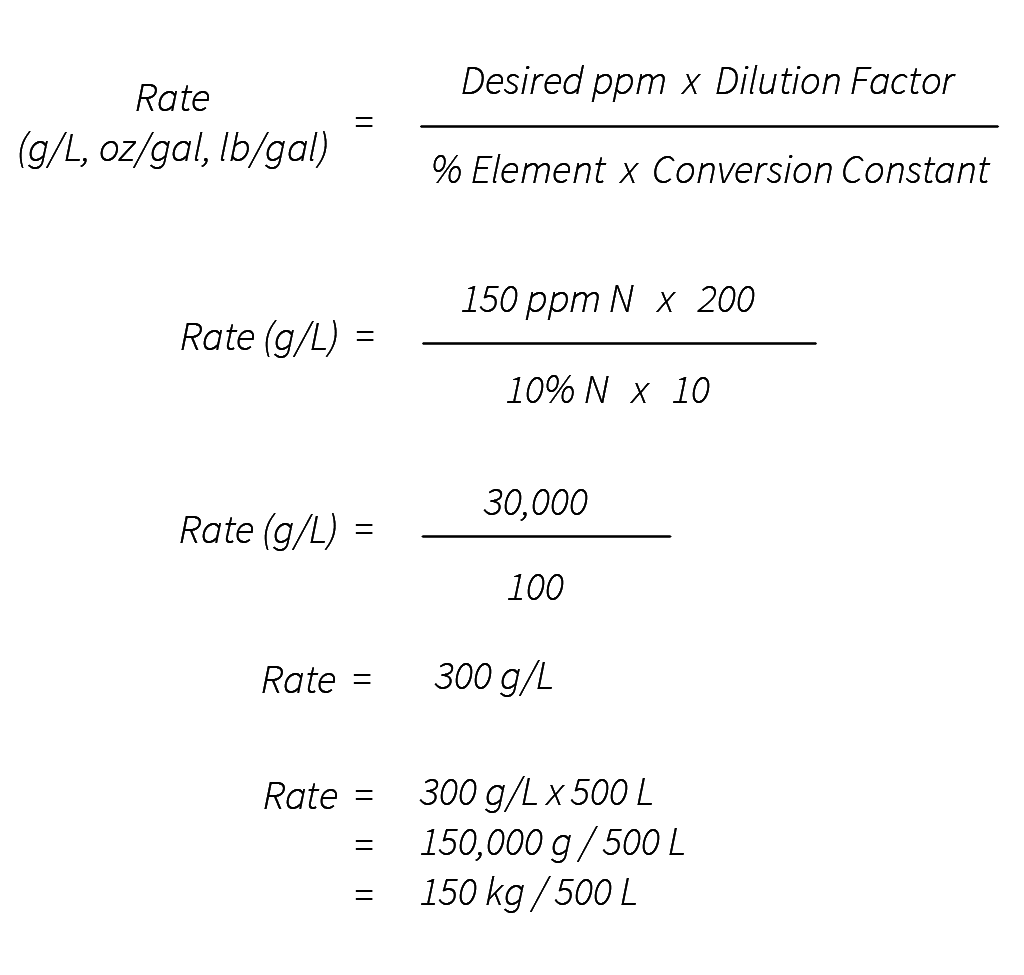 Parts Per Concentration Conversion Table Ppm Conversion Chart 2025 Parts Per Concentration Conversion Table Ppm Conversion Chart 2025