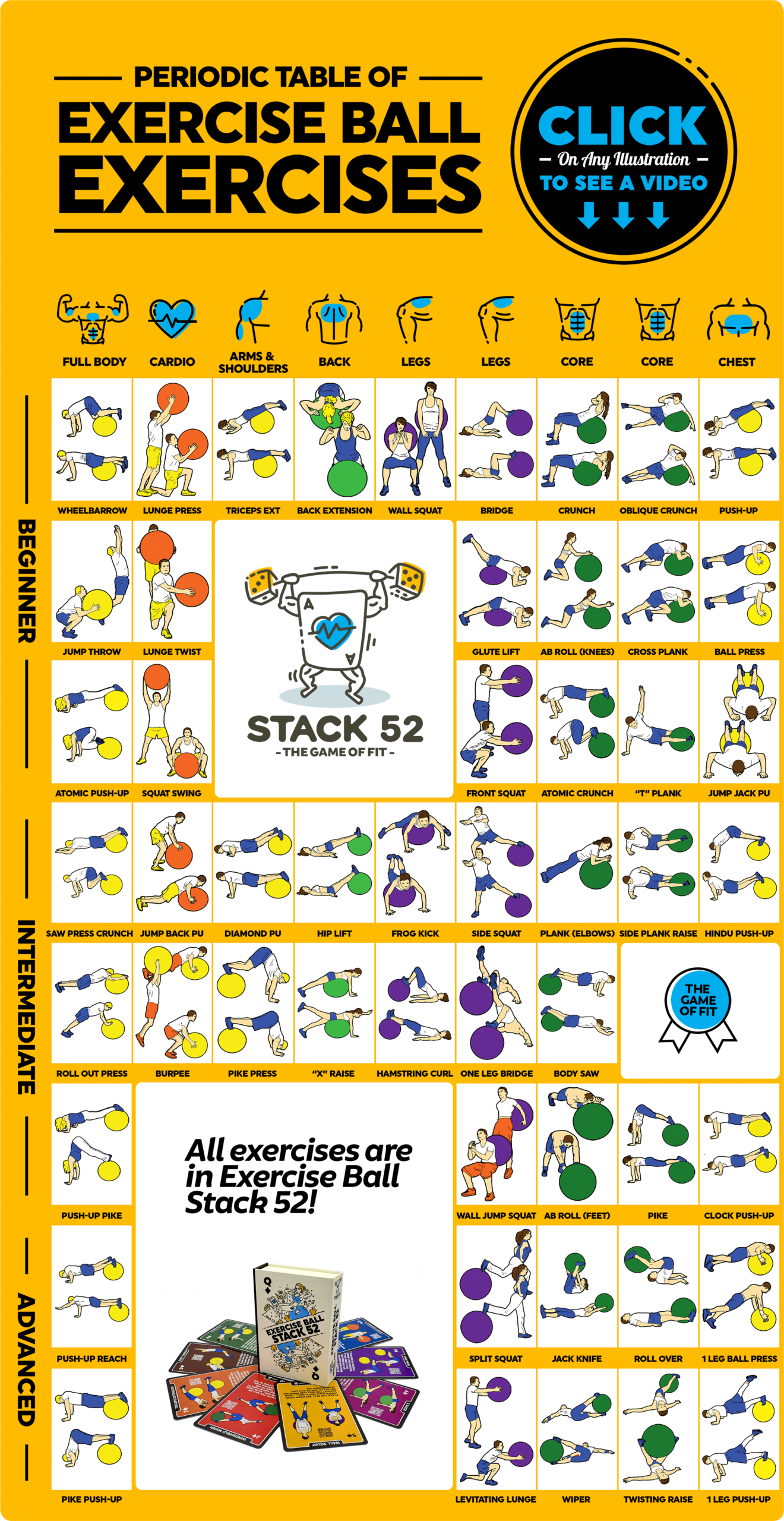 Periodic Table Of Exercise Ball Exercises Stack 52