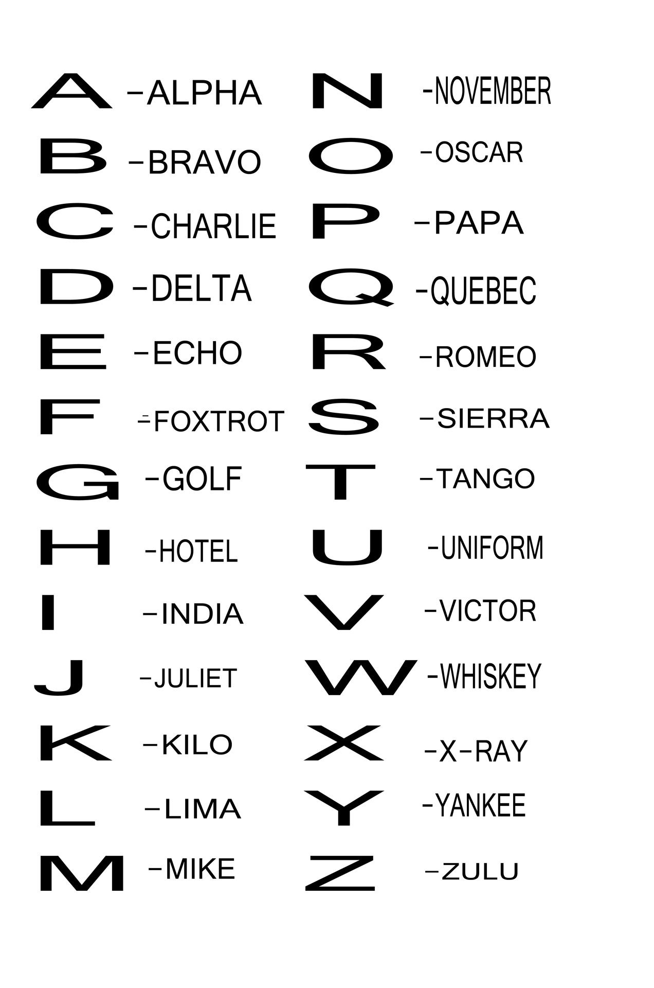 Free Printable Phonetic Aletter Chart