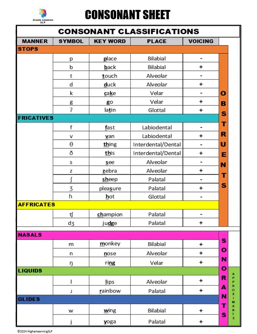 Vowels And Consonants Chart Printable