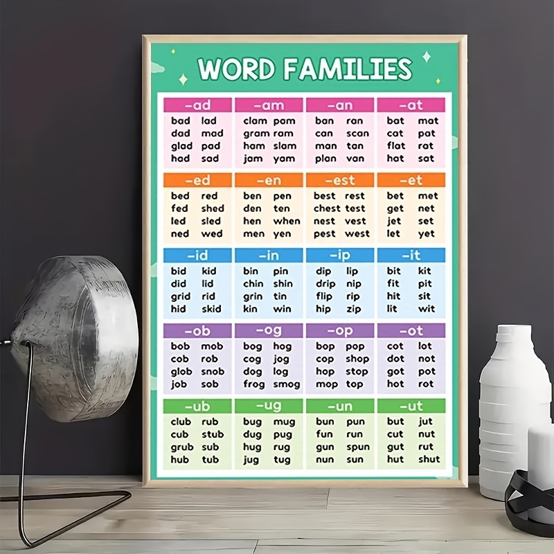 Phonics Chart Sold On Temu Australia