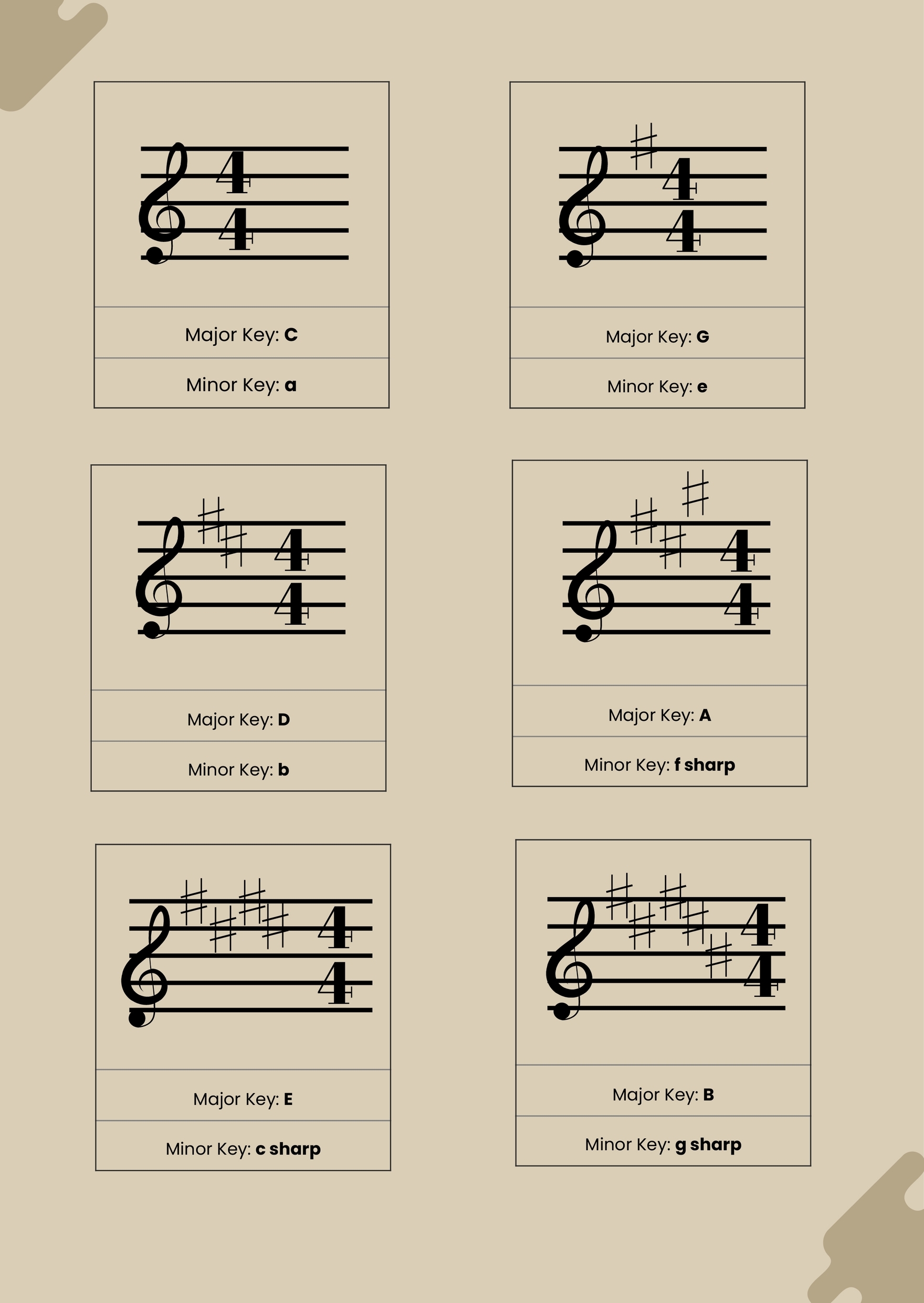 Free Printable Key Signature Chart