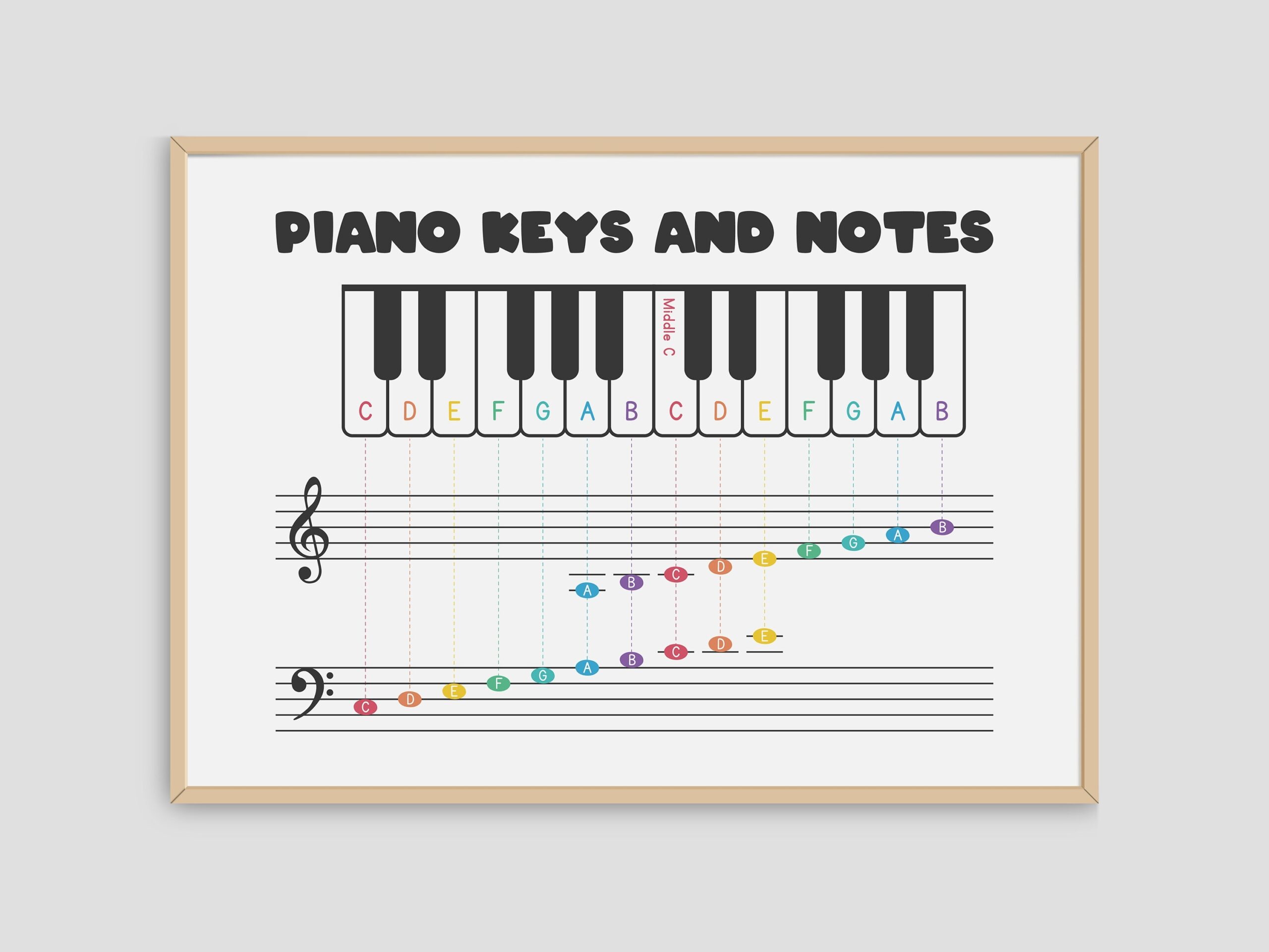 Piano Keyboard Note Chart PDF Piano Keys And Notes On Staff Treble Clef Bass Clef Simple Chart Poster Printable Design Instant Download Etsy UK Piano Keyboard Note Chart PDF Piano Keys And Notes On Staff Treble Clef Bass Clef Simple Chart Poster Printable Design Instant Download Etsy UK