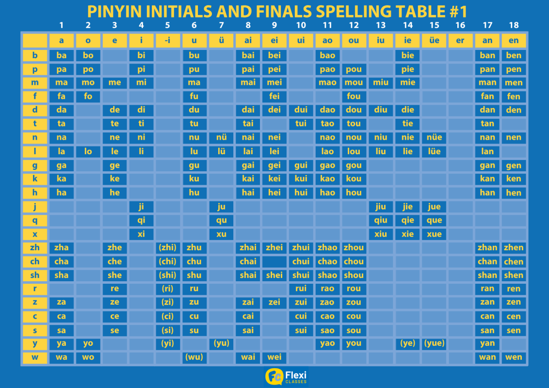 Printable Pinyin Chart
