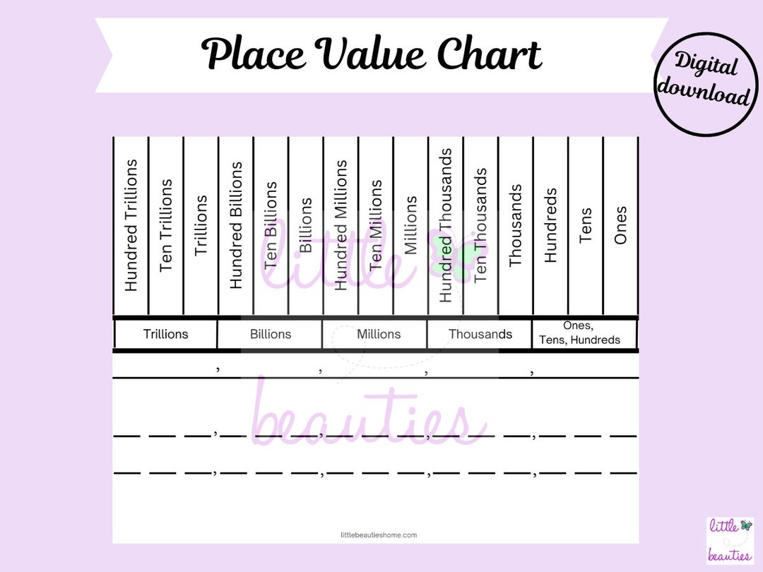 Place Value Chart To The Trillions Printable Place Value Chart Trillions Place Value Homeschool Math Printable Place Value Printable Etsy