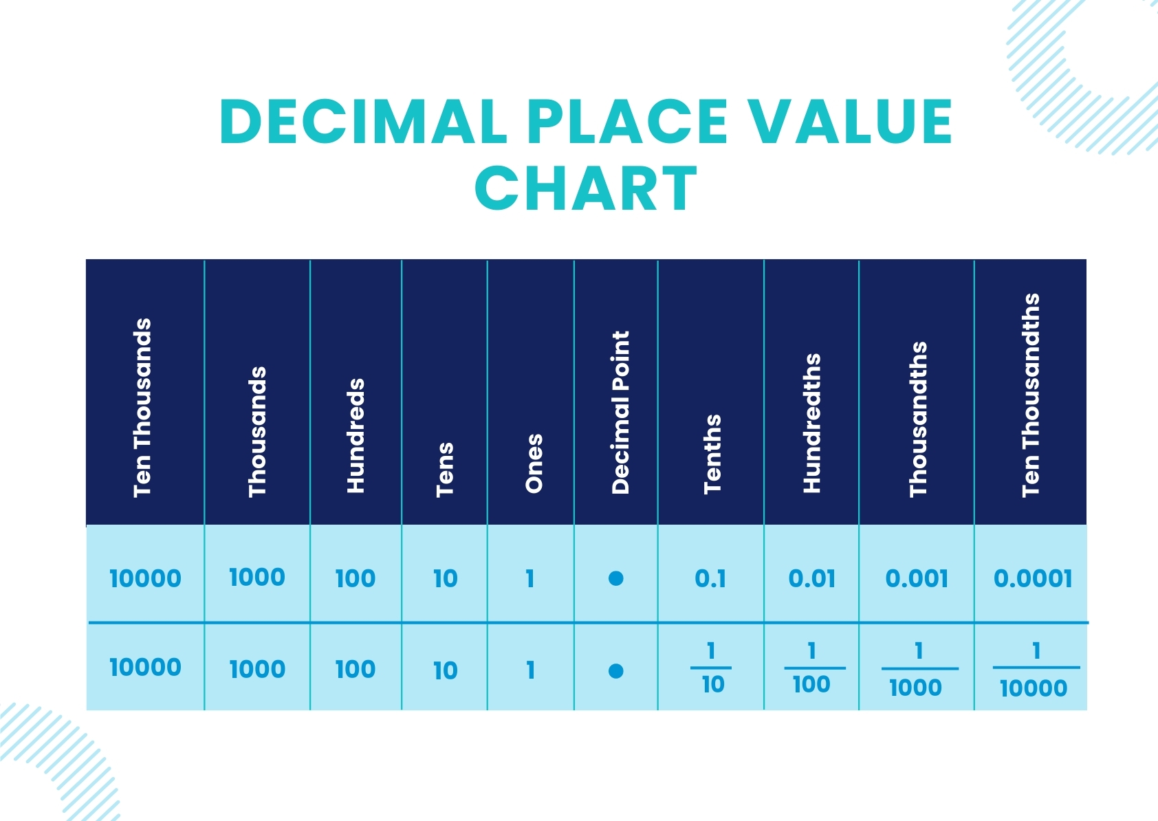Place Value Chart With Decimal In Illustrator PDF Download Template Place Value Chart With Decimal In Illustrator PDF Download Template