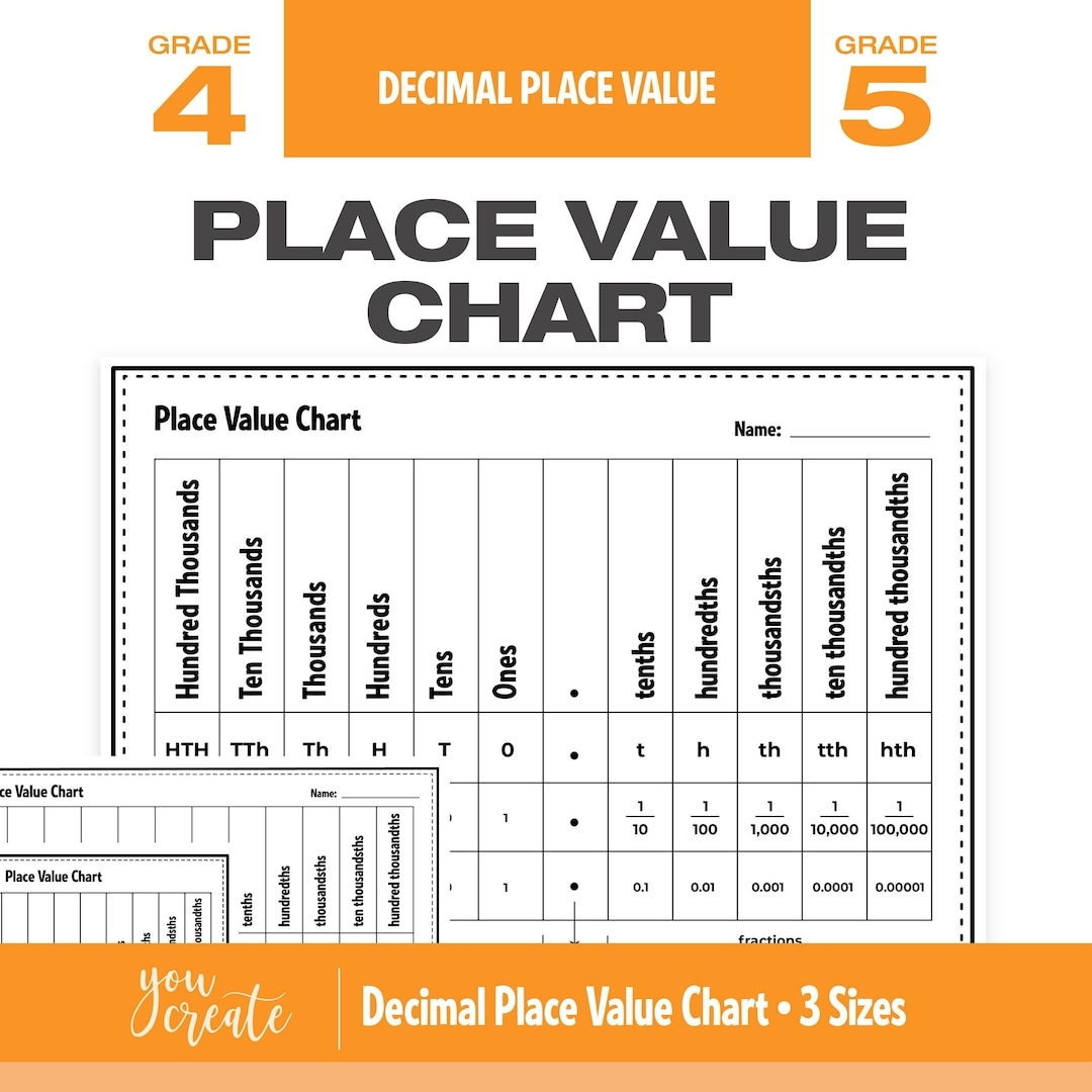 Place Value Chart With Decimals Decimal Place Value Chart 3 Sizes Etsy Place Value Chart With Decimals Decimal Place Value Chart 3 Sizes Etsy