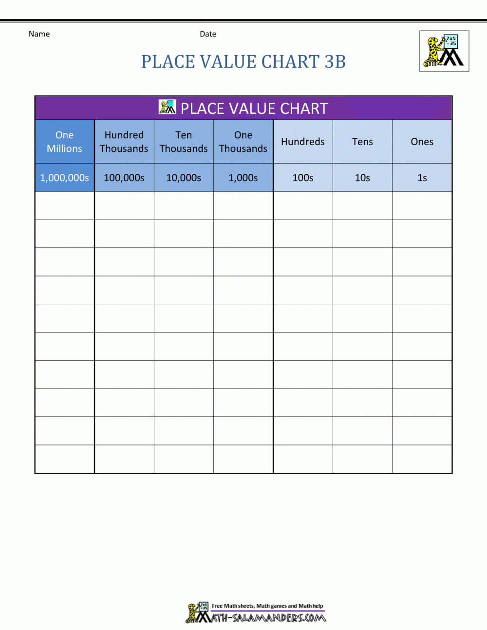 Place Value Chart Through Billions Printable