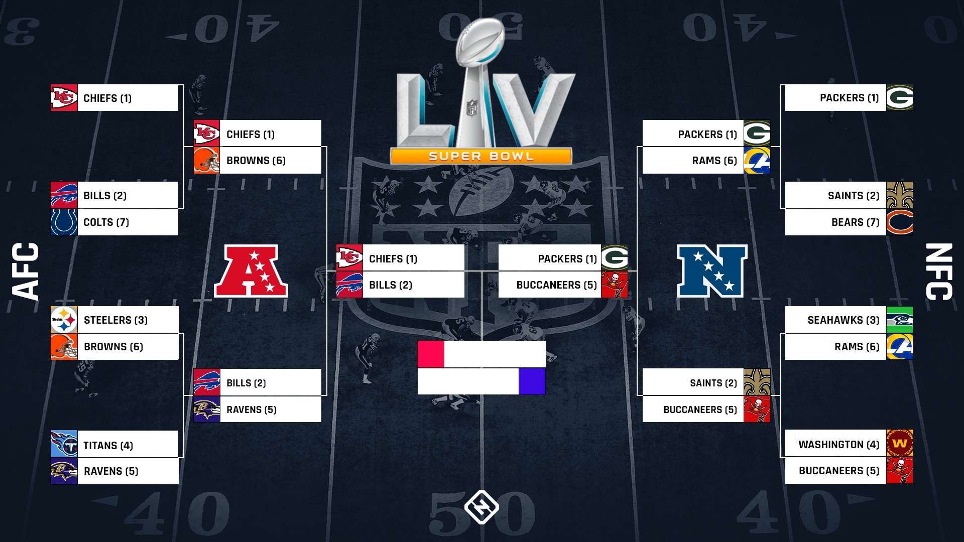 Pool Afc Playoff Bracket 2021 Pool Playoff Nfl Bracket 2021 Nfl Playoff Pool Bracket Printable