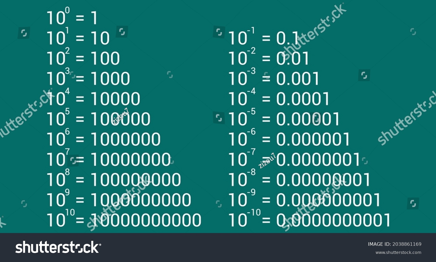 Power Ten Chart Vector Stock Vector Royalty Free 2038861169 Shutterstock