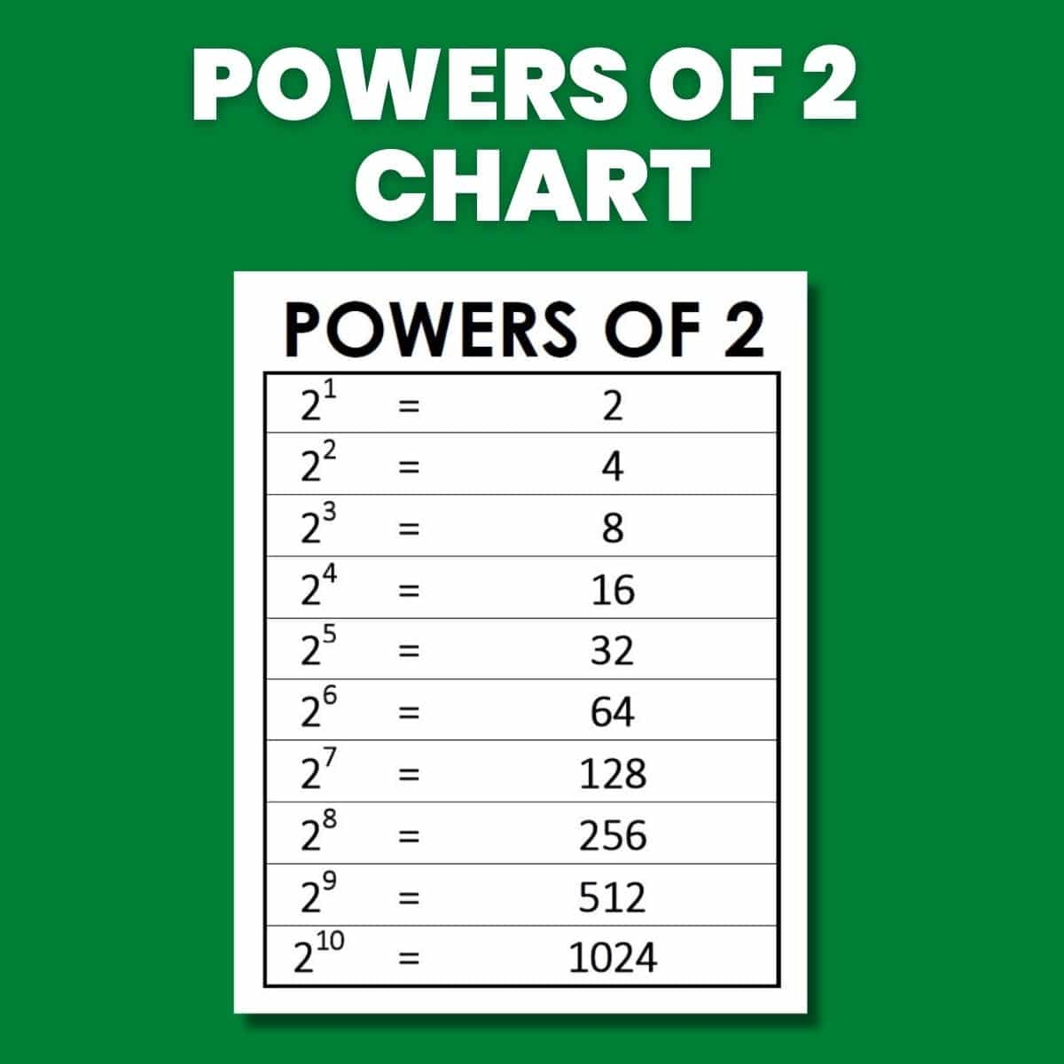 Printable Chart Of Powers Of 10
