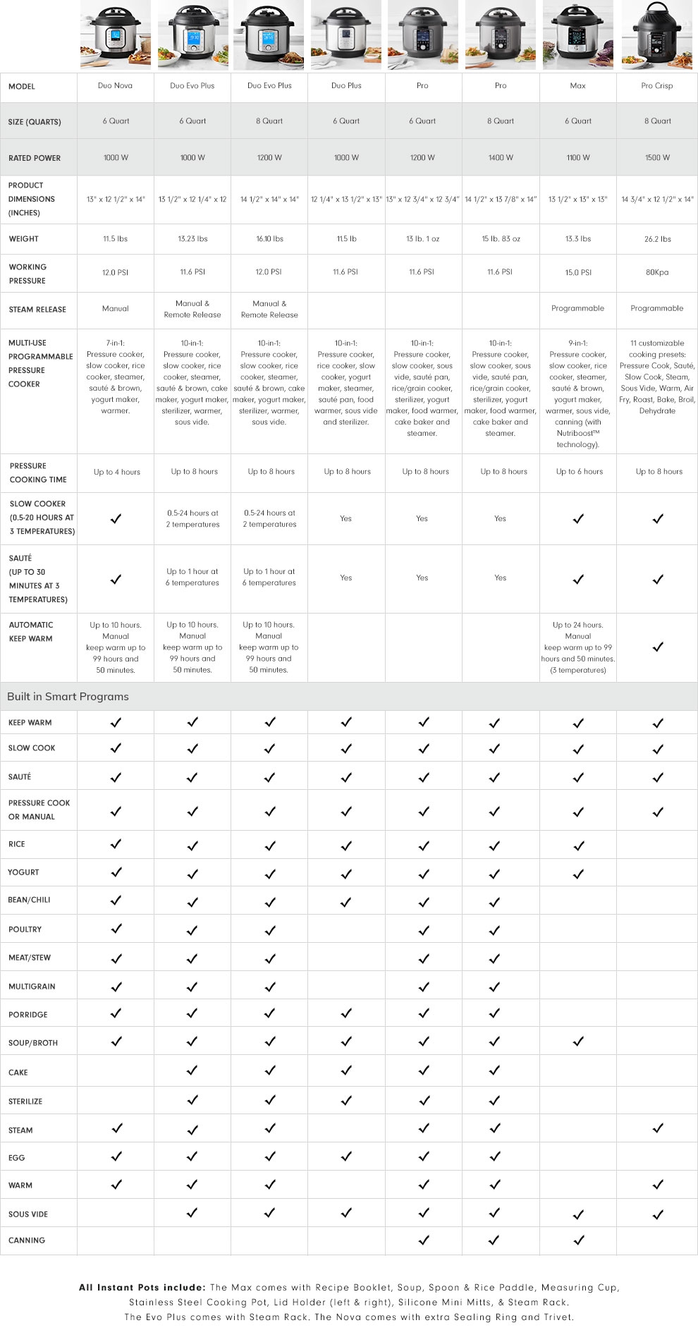 Pressure Cooking Chart Instant Pot Psi Chart Pot Models Instant Pot Product Comparison Chart Instant Pot Pressure Cooking Chart Instant Pot Psi Chart Pot Models Instant Pot Product Comparison Chart Instant Pot