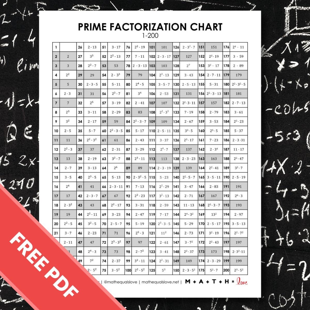 Prime Factorization Chart 1 200 Math Love