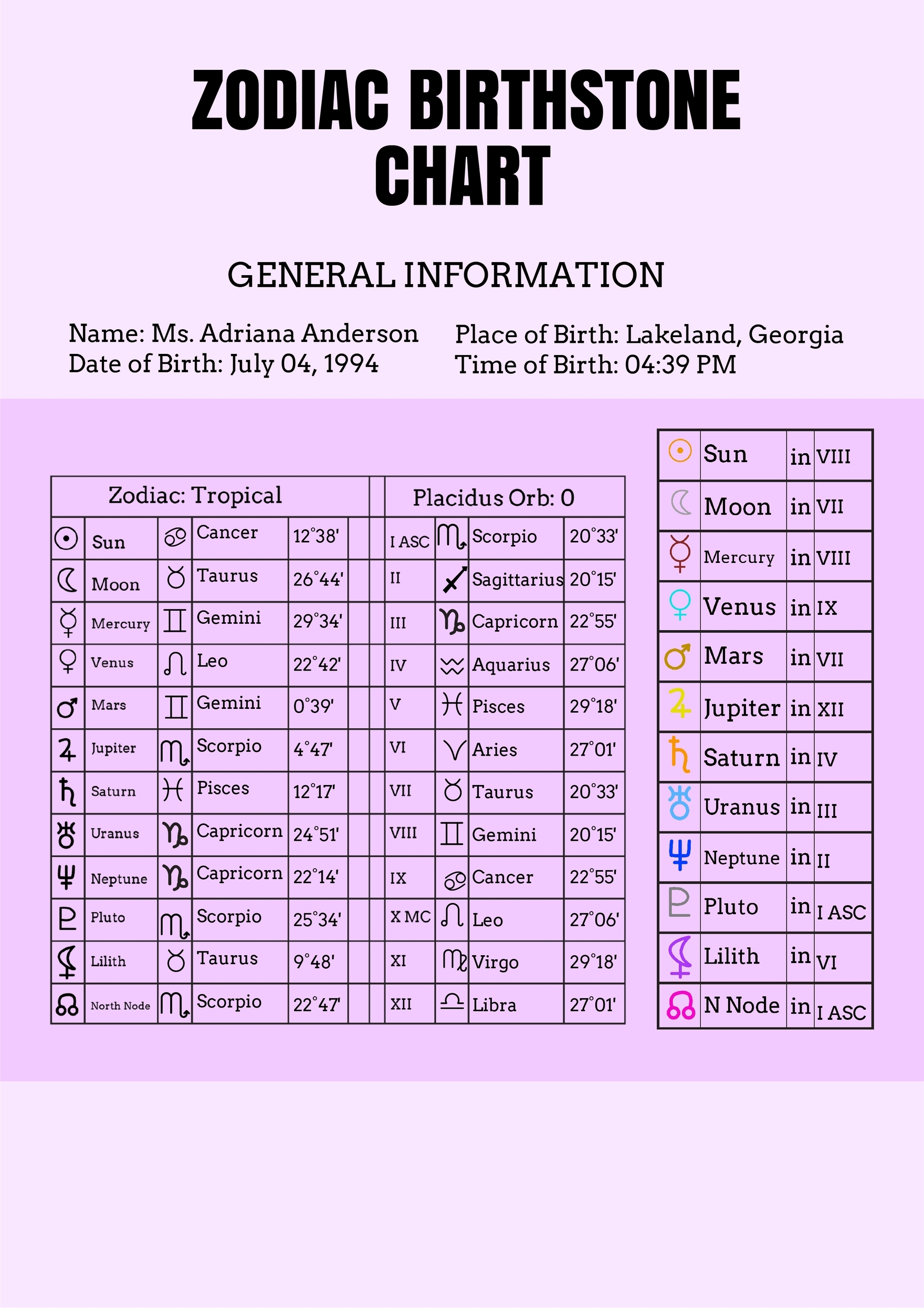 Printable Birthstone Birthstones Chart By Date Birth Stone Birthstones By Month And Date Birth Stones Chart