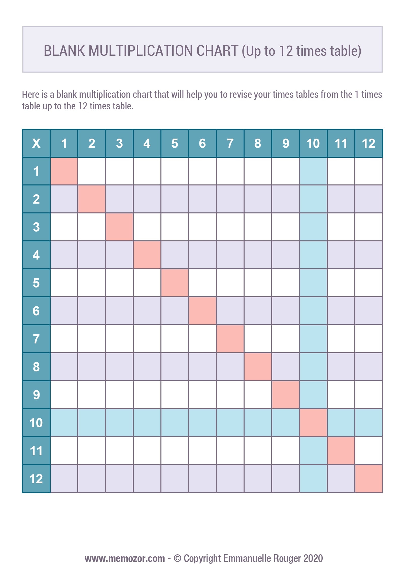 Multiplication Blank Chart Multiplication Blank Chart