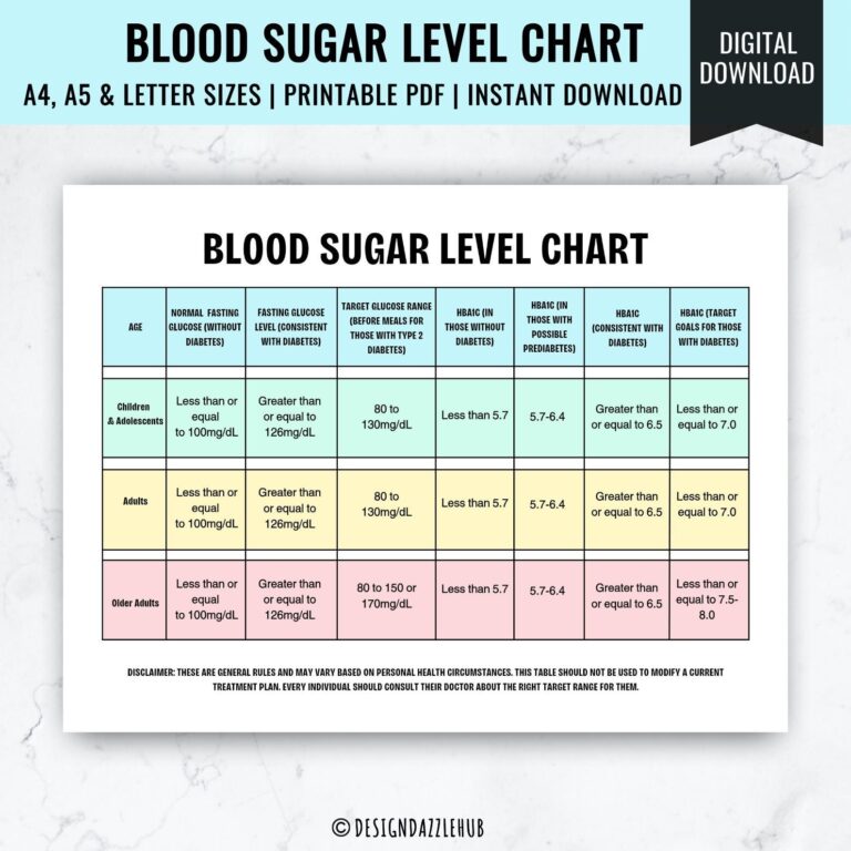 Printable Blood Sugar Level Chart Daily Blood Sugar Monitor Chart Glucose Level Chart Glucose Monitoring Diabetes Management Etsy Hong Kong