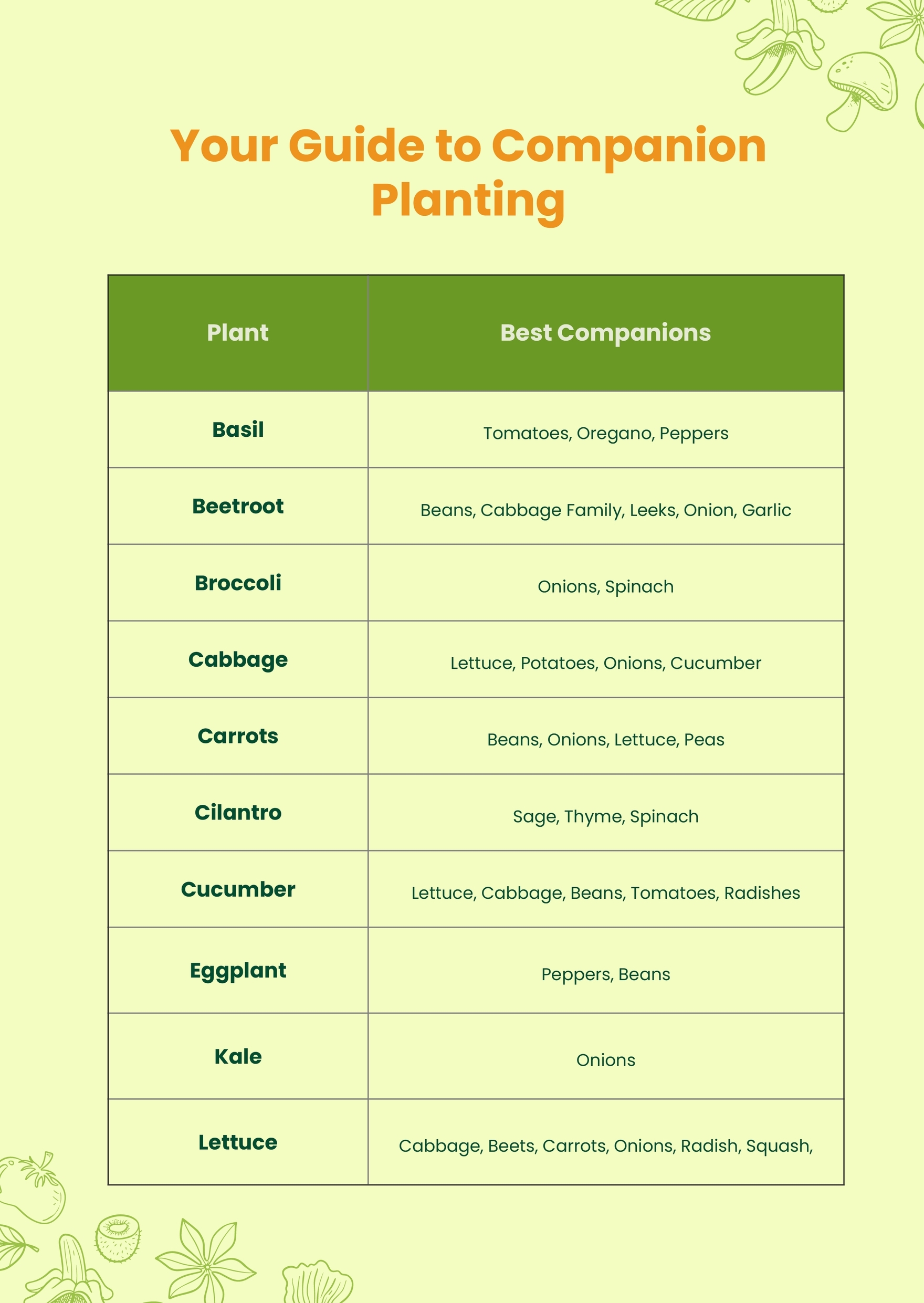 Printable Companion Planting Chart In Illustrator PDF Download Template 