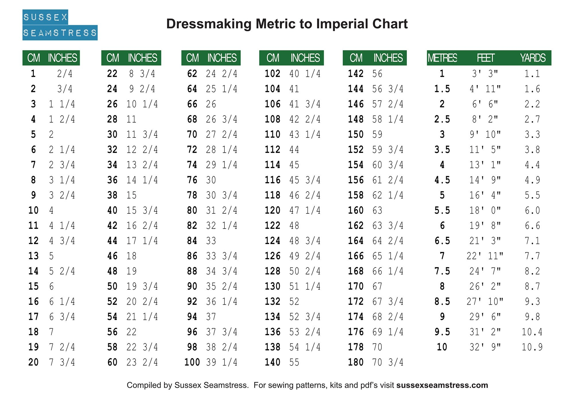 Printable Dressmaking Metric To Imperial Chart Sussex Seamstress Sewing Patterns Printable Dressmaking Metric To Imperial Chart Sussex Seamstress Sewing Patterns