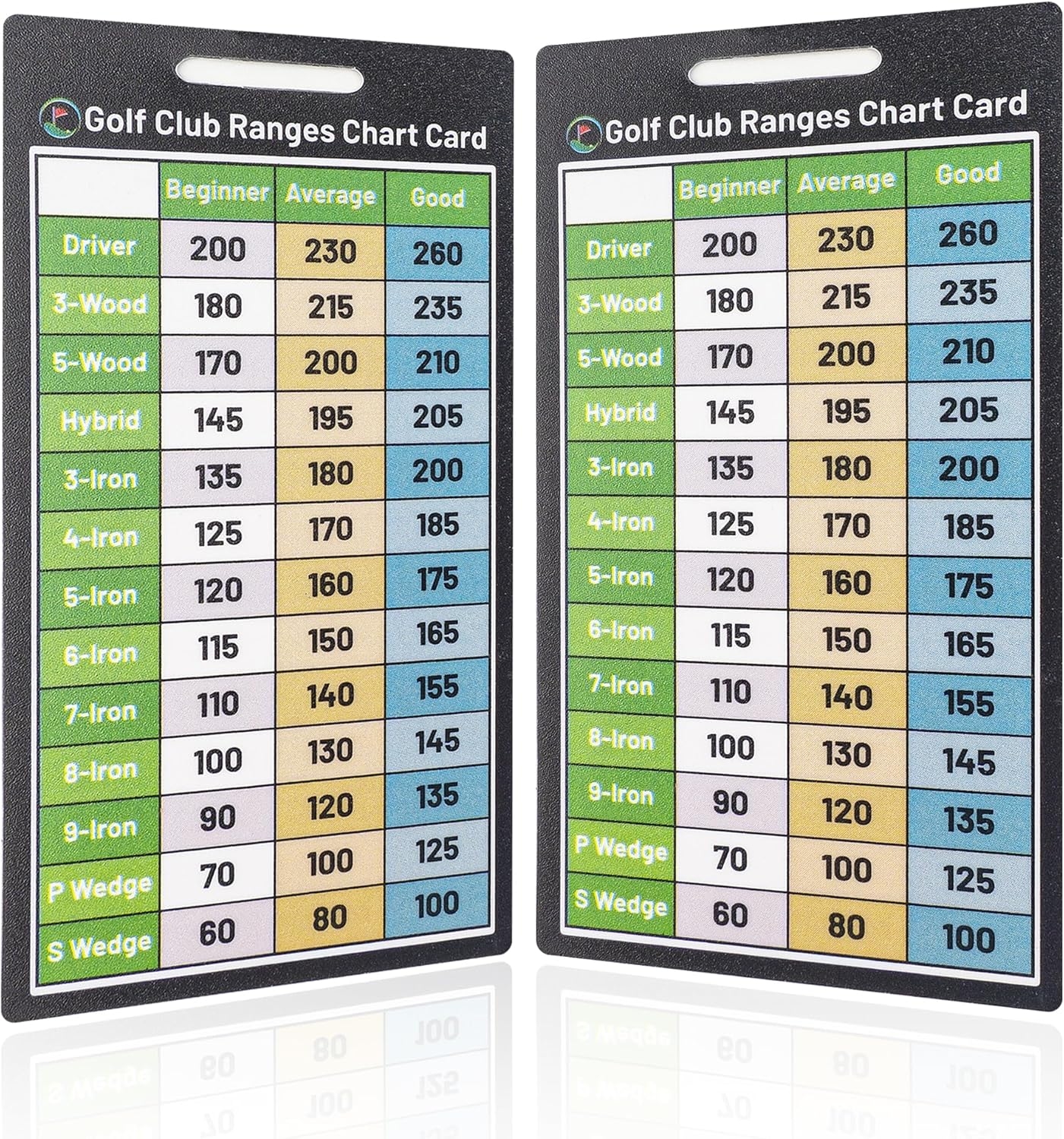 Printable Golf Golf Club Distance Tracker Beginner GolferS Golf Club Range Chart And Yardage Book