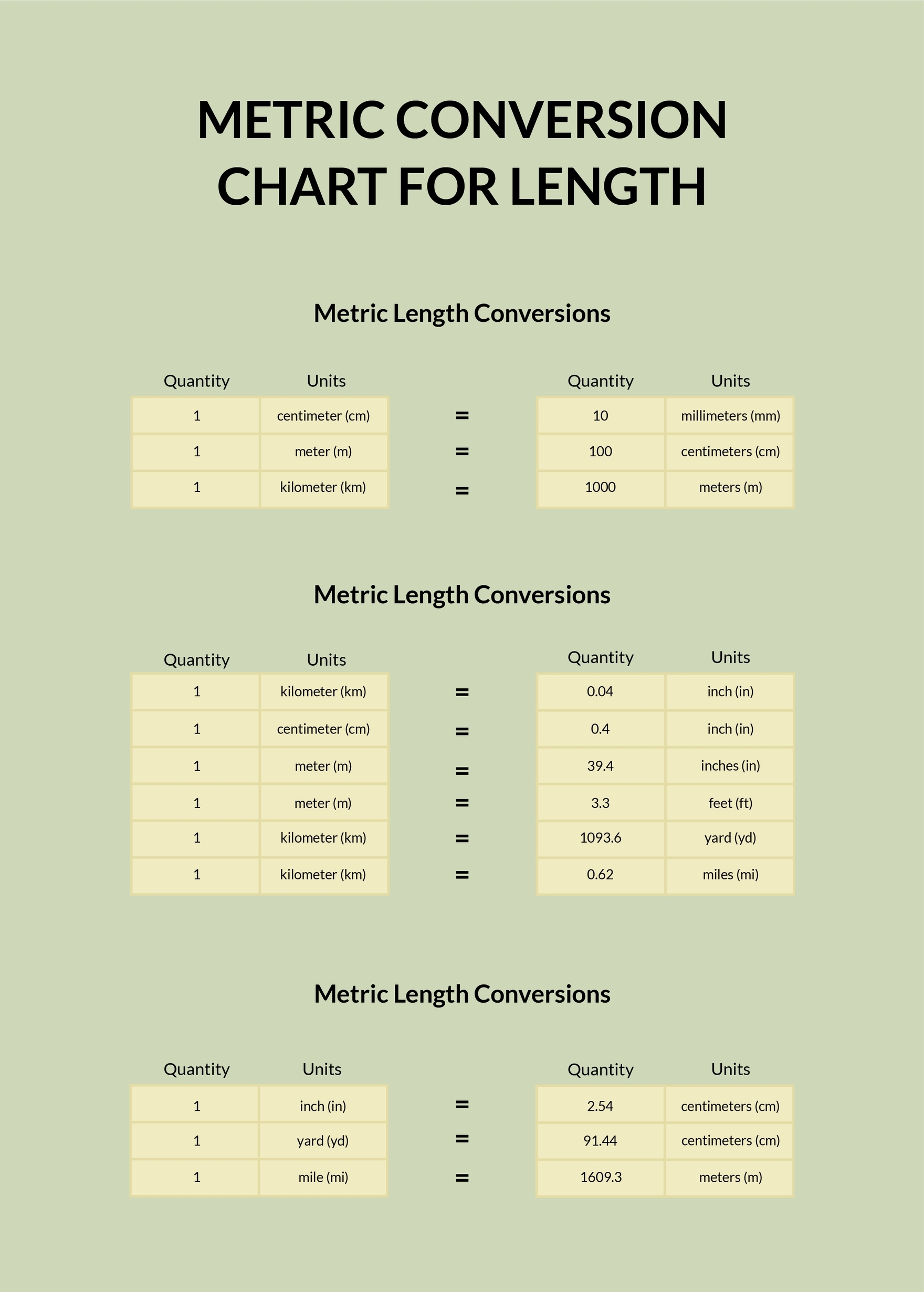 Printable Metric Conversion Chart In PDF Download Template Printable Metric Conversion Chart In PDF Download Template
