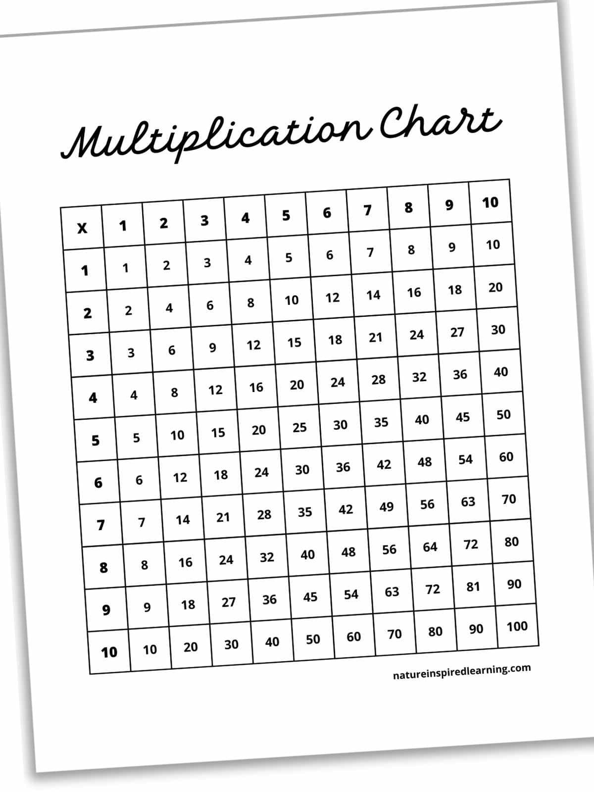 Printable Multiplication Charts Printable Multiplication Charts