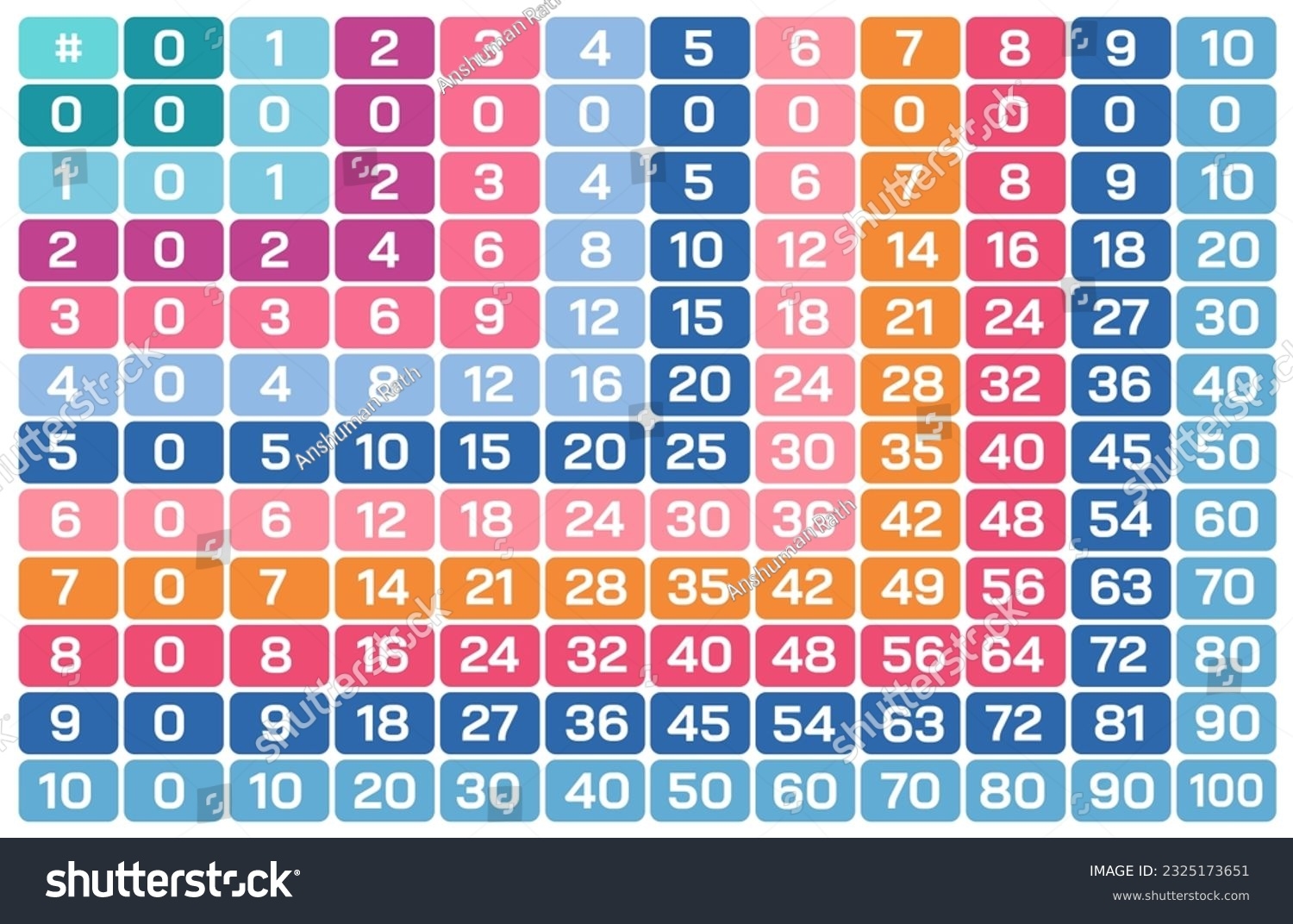 Printable Times Table Chart 1-10