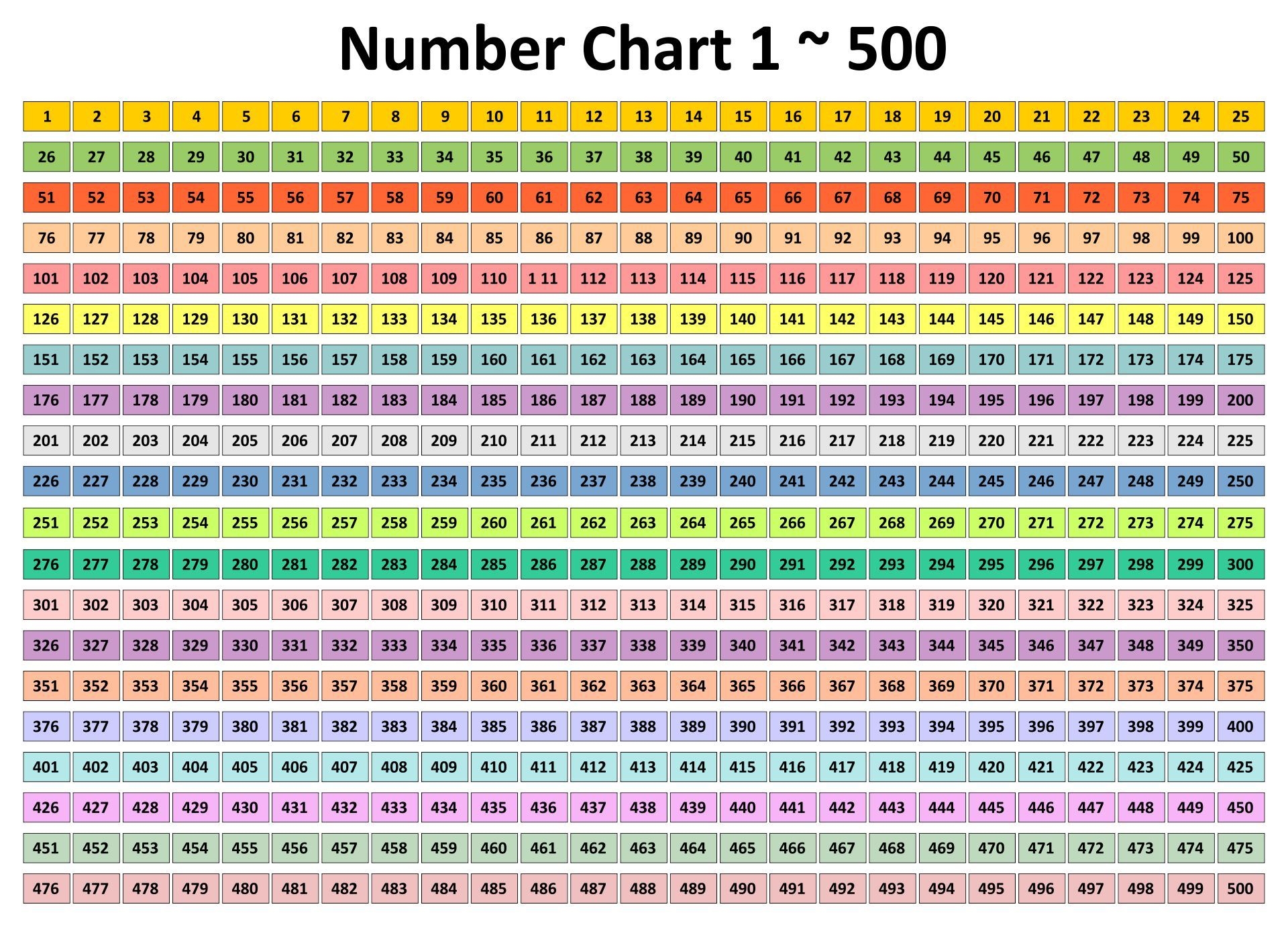 Printable Number Chart 1 500 For Free