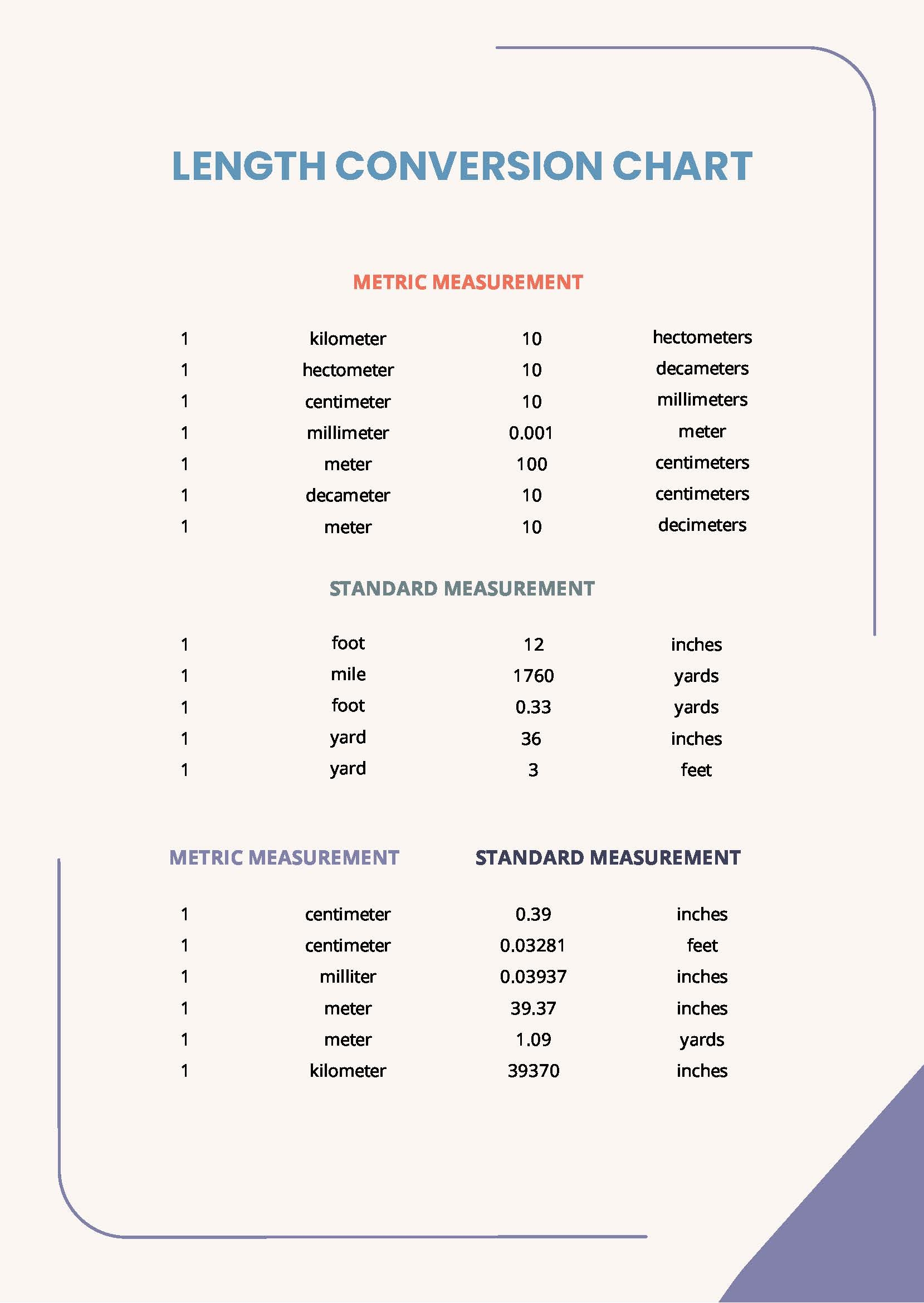Printable Metric Chart Printable Metric Chart