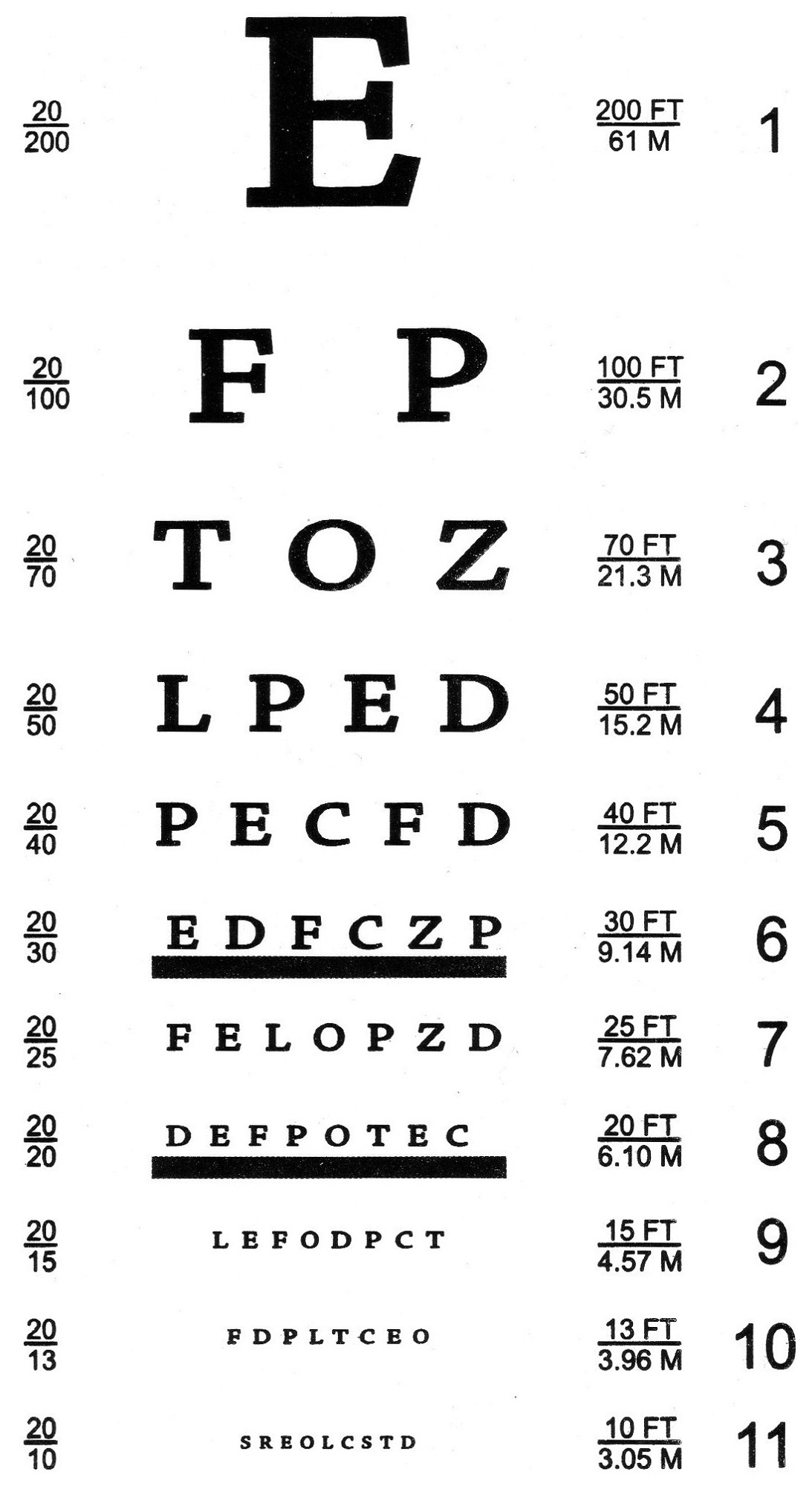 Snellen Eye Chart Printable Pdf