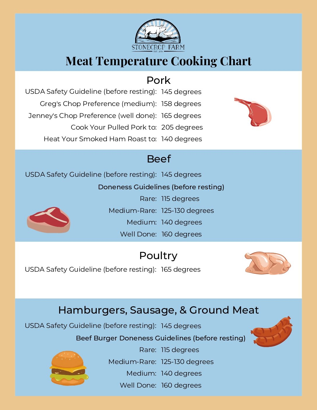 Printable Steak Temperature Chart Well Done Cooking Steak Temperature Chart To Cook Steak Pink Chart
