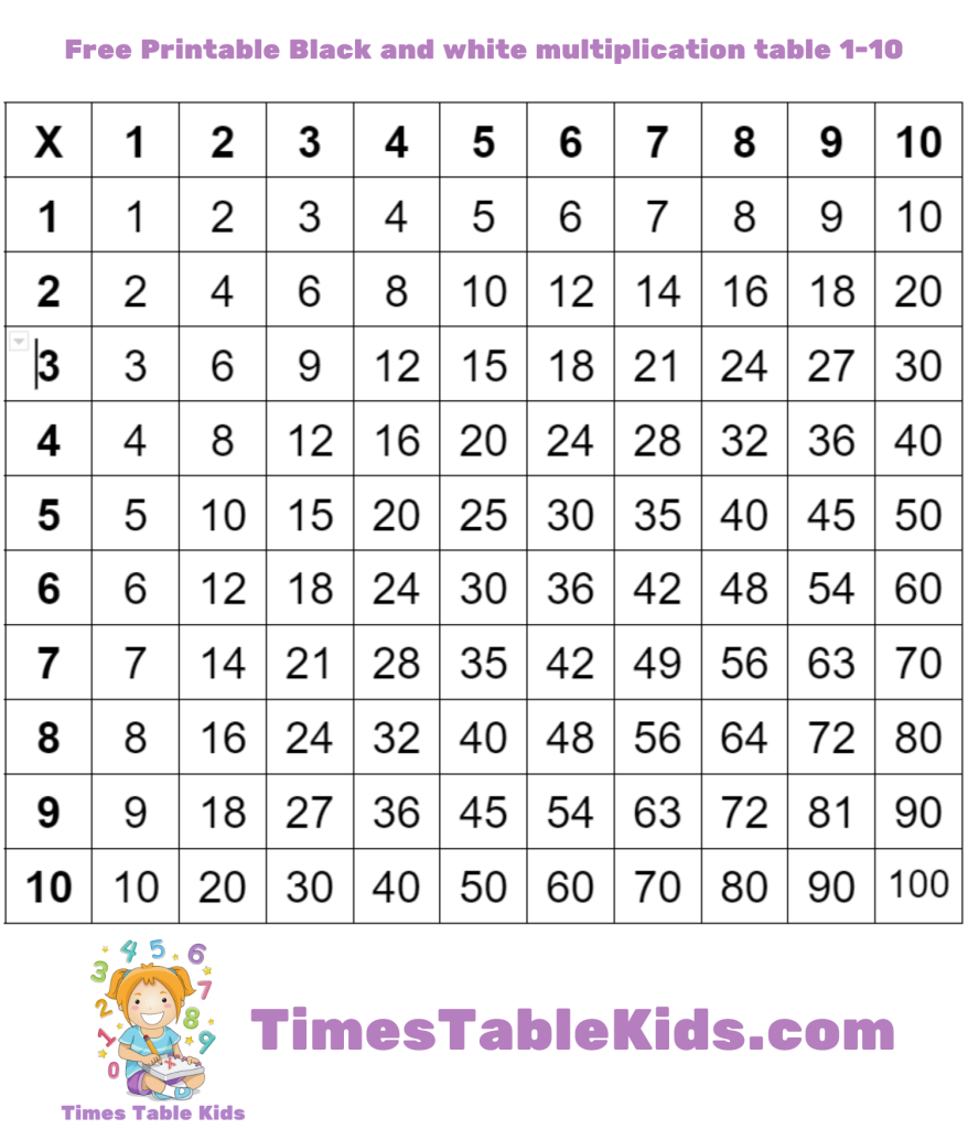 Printable Times Tables Charts 2 3 Times Tables Kids