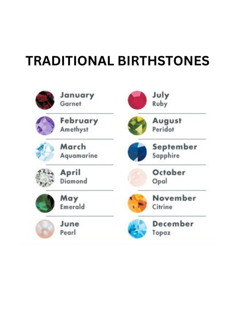 Printable Traditional Birthstone Chart Quick Reference Digital Download 