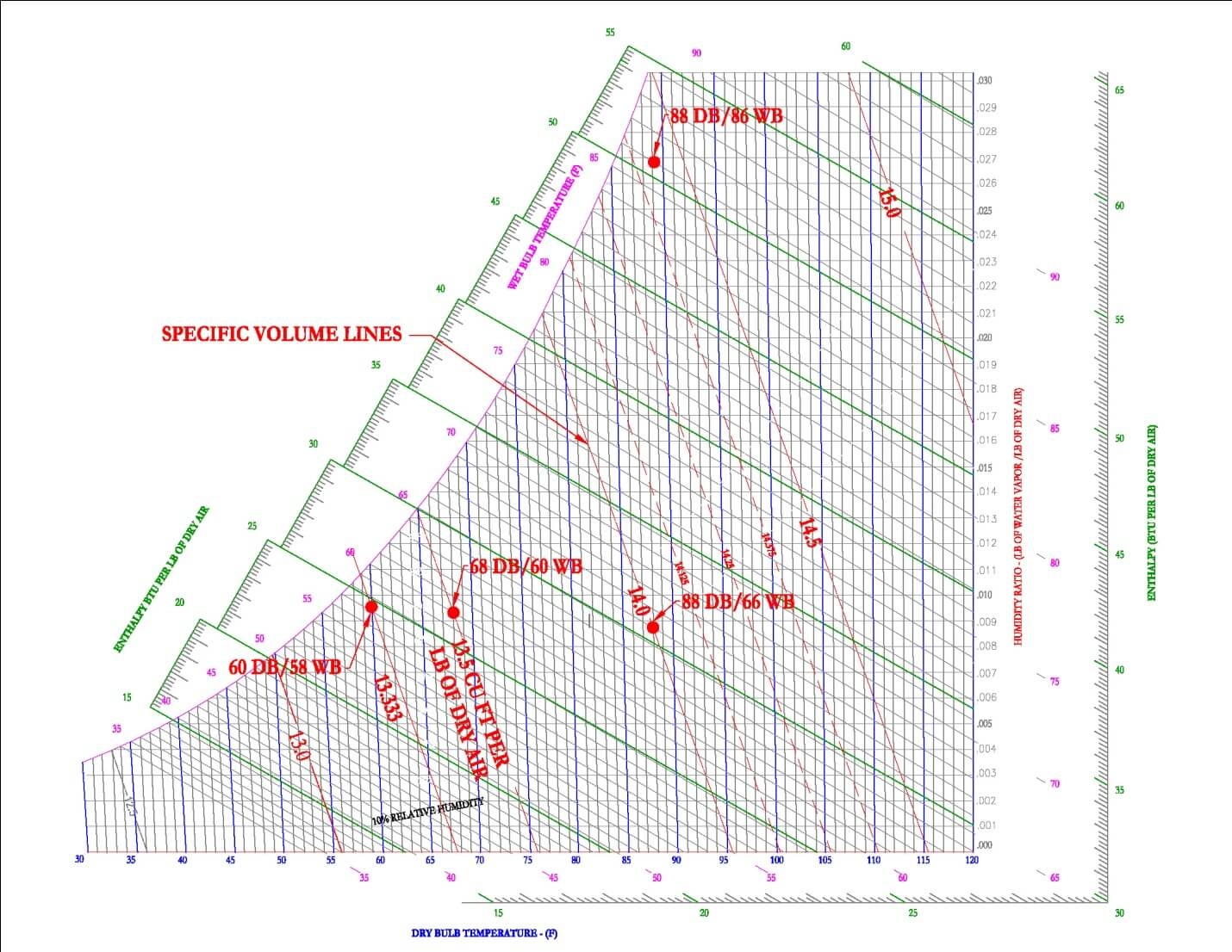 Psychrometrics HVAC And Refrigeration PE Exam Tools Mechanical And Electrical PE Sample Exams Technical Study Guides And Tools Psychrometrics HVAC And Refrigeration PE Exam Tools Mechanical And Electrical PE Sample Exams Technical Study Guides And Tools