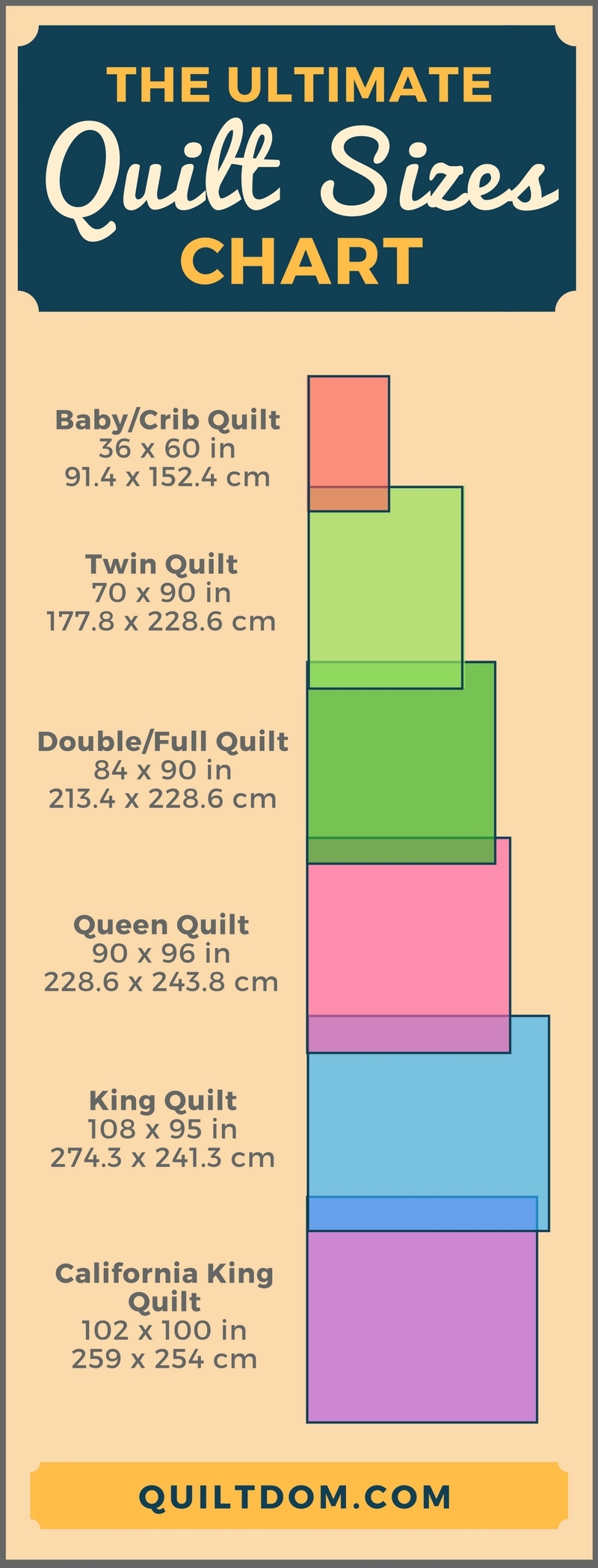 Free Charts Quilting Basics Printable