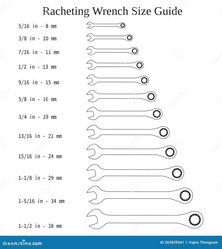 Racheting Wrench Set Size Guide Pattern Vector Line On White 
