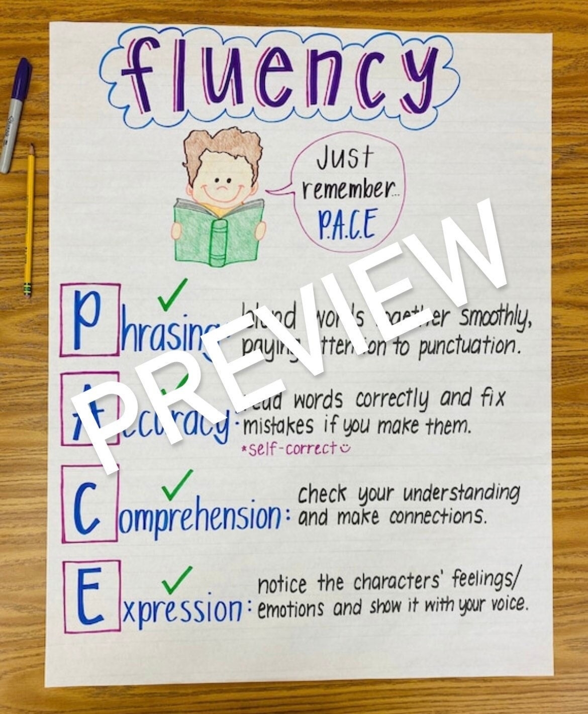 Reading Fluency Anchor Chart Etsy Norway Reading Fluency Anchor Chart Etsy Norway