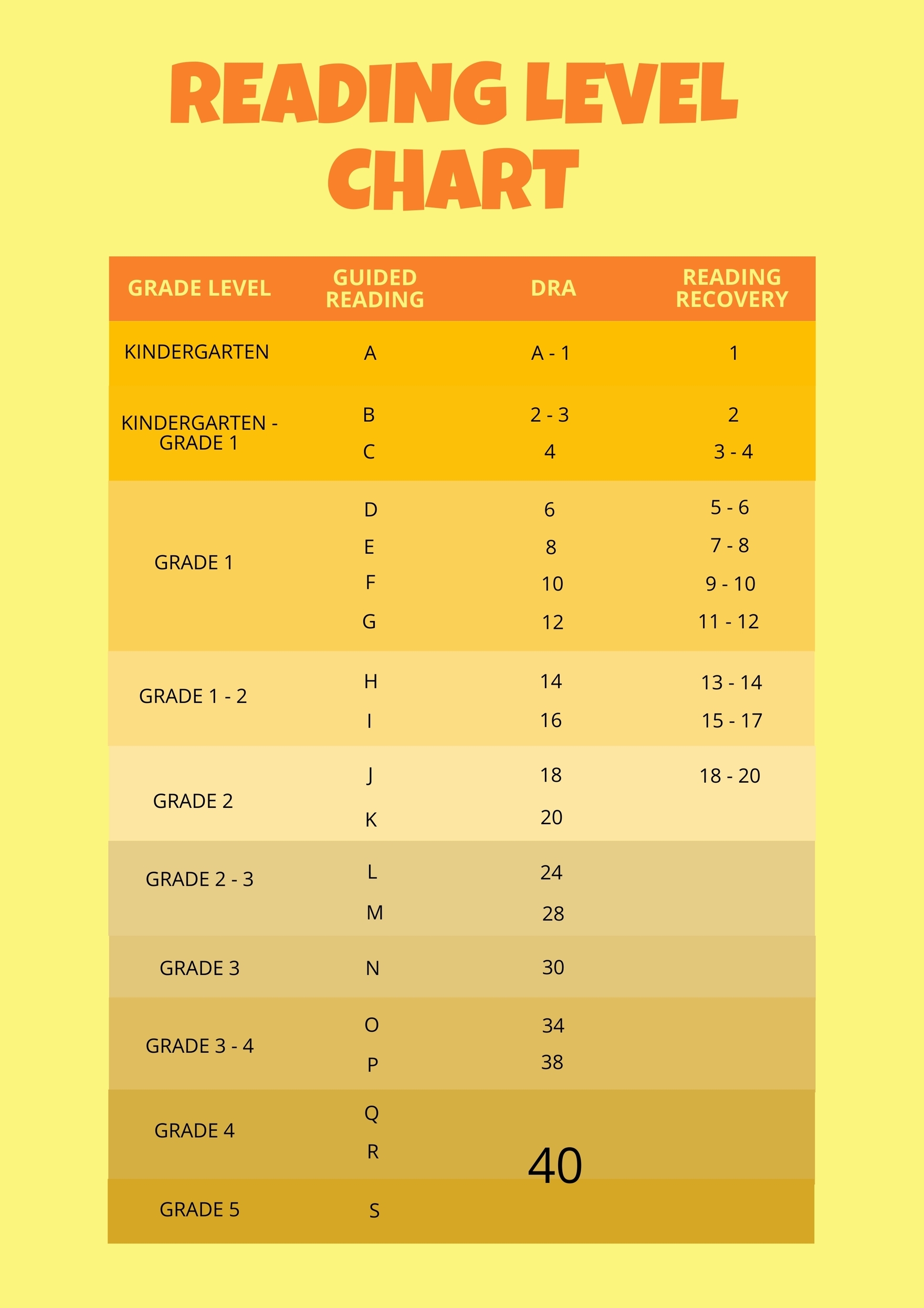 Reading Level Conversion Chart In Illustrator PDF Download Template Reading Level Conversion Chart In Illustrator PDF Download Template