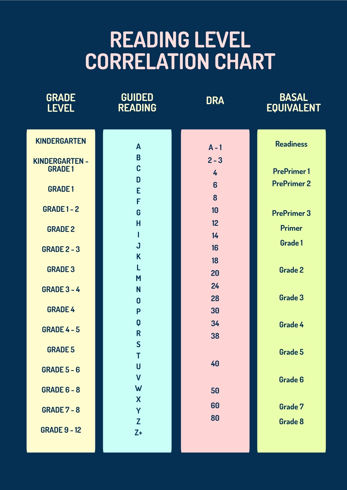 Reading Level Conversion Chart In Illustrator PDF Download Template Reading Level Conversion Chart In Illustrator PDF Download Template