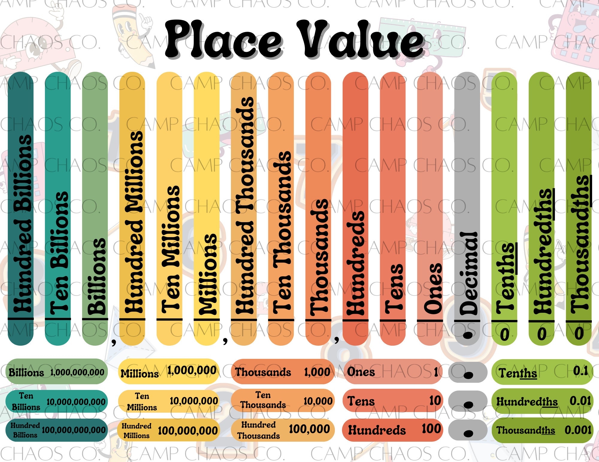 Retro Place Value Chart With Decimal PDF Etsy Retro Place Value Chart With Decimal PDF Etsy