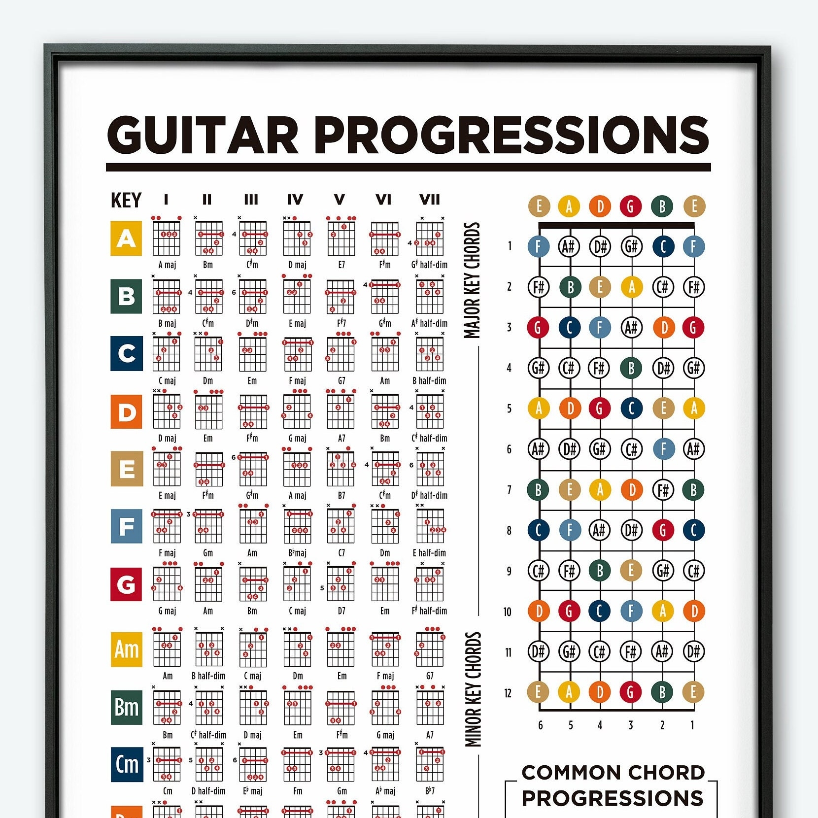 Printable Chord Progression Chart