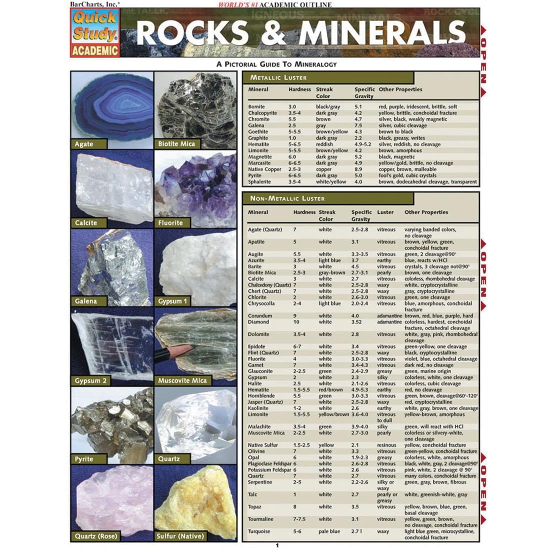 Rock Identifying Printable Chart