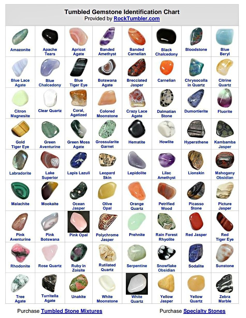 Rock Identification Printable