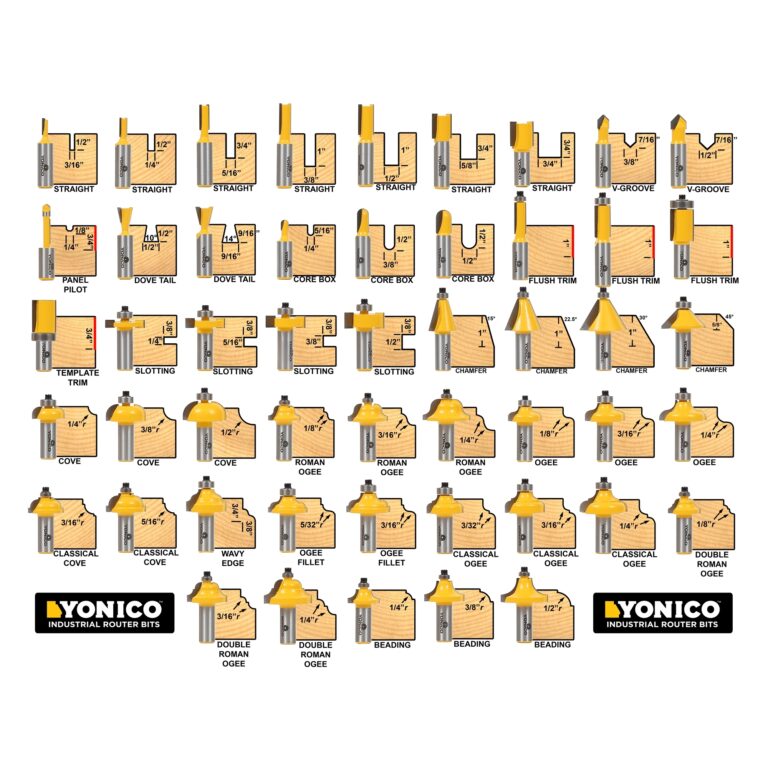 Router Bit Sets With 1 4 Shank Yonico 17504