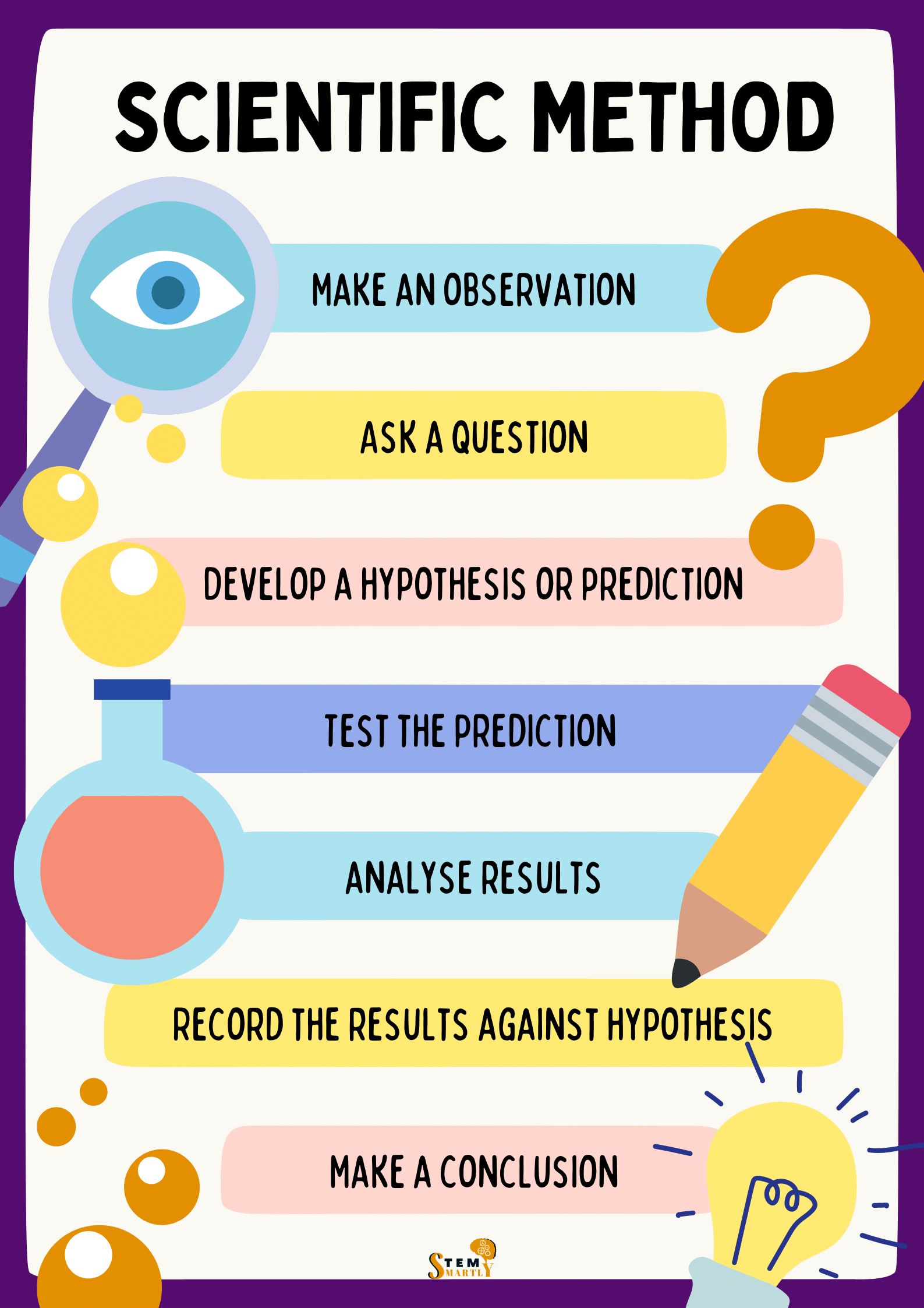 Scientific Method Worksheet Example For Kids STEM Smartly Scientific Method Worksheet Example For Kids STEM Smartly