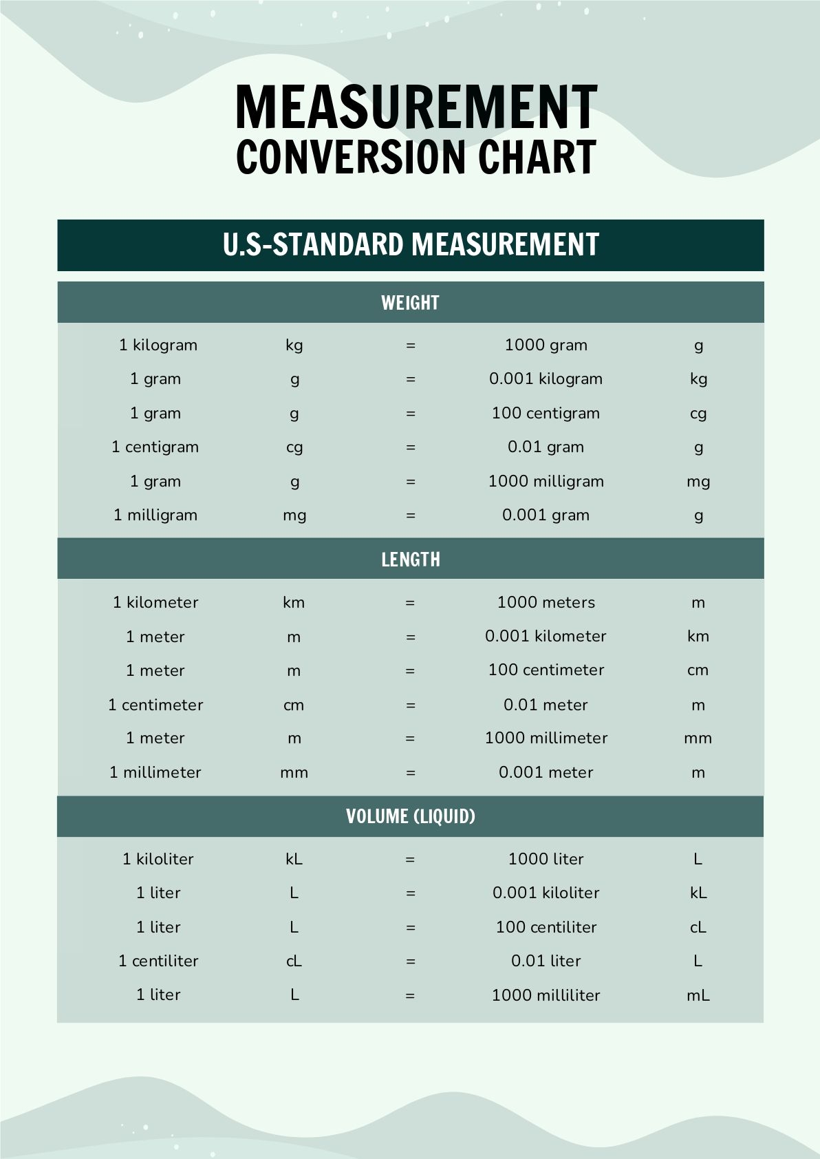 Length Conversion Chart Printable