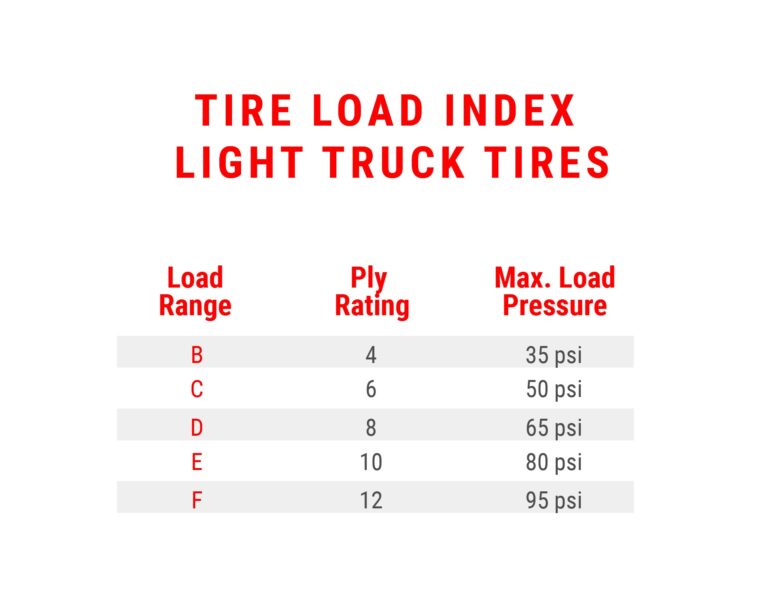 Sizing Information Yokohama Tire