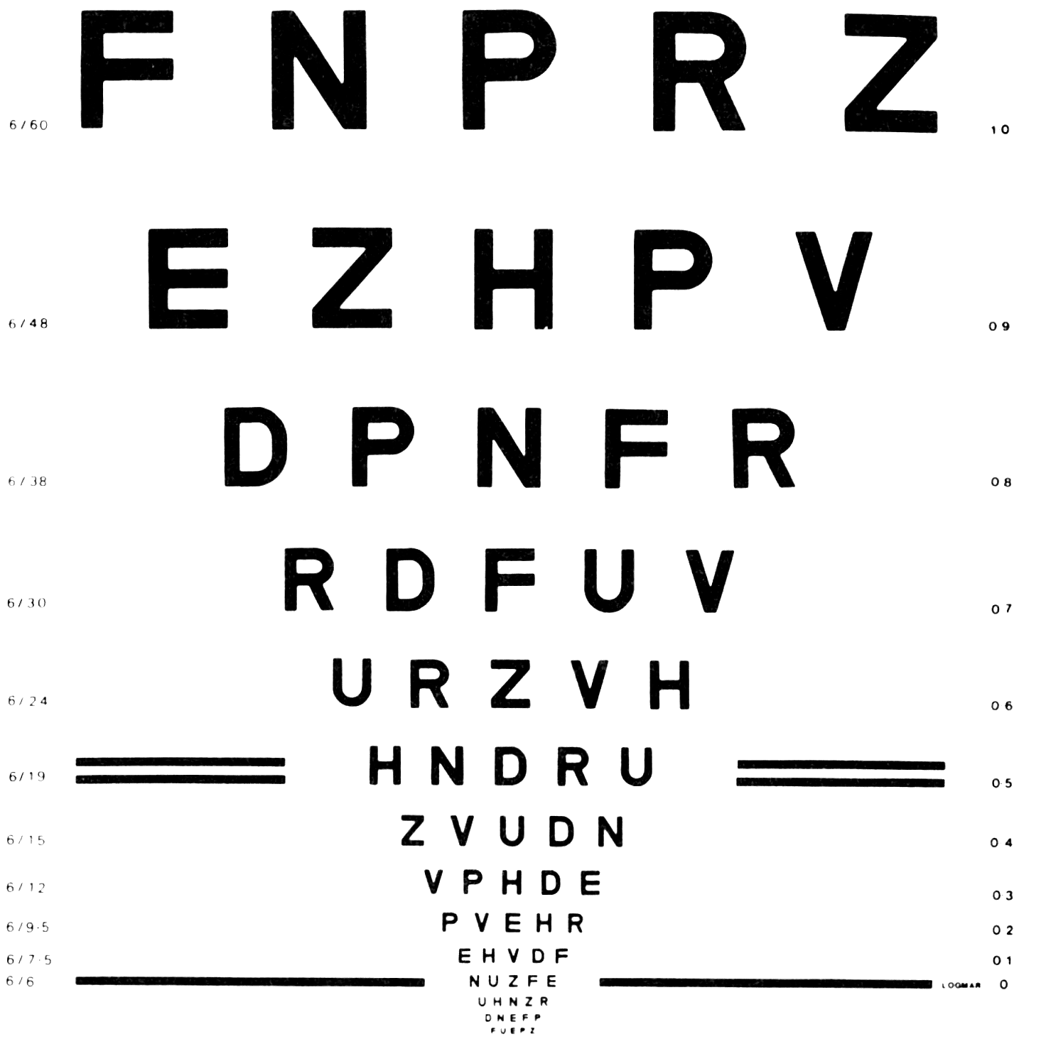 Snellen Chart LITFL Medical Eponym Library Snellen Chart LITFL Medical Eponym Library