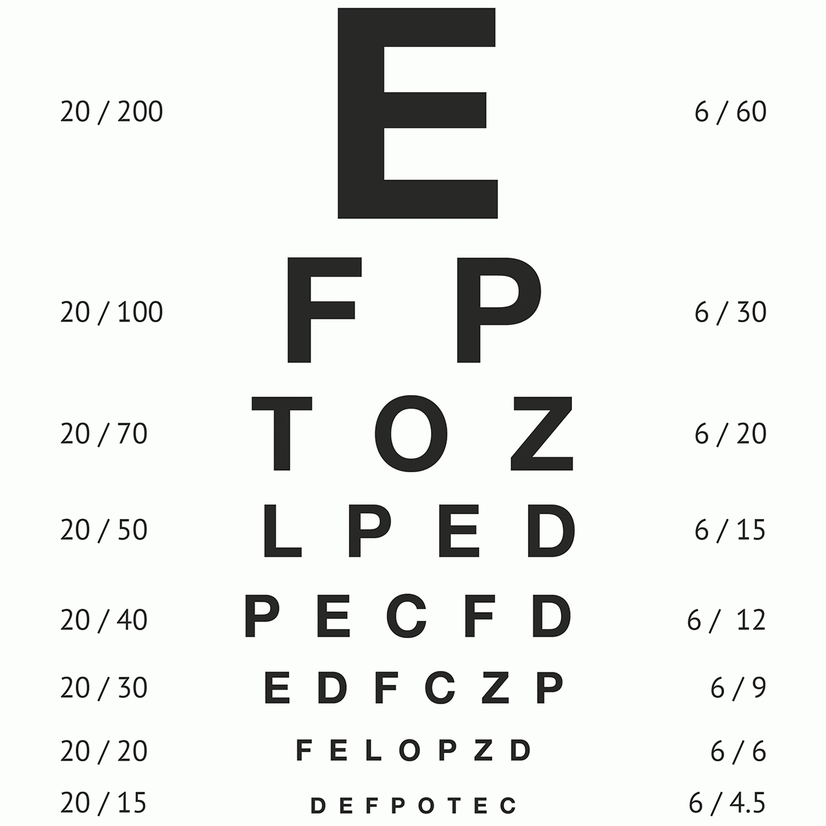 Snellen s Distance Vision Eye Chart 20 Ft High Snellen s Distance Vision Eye Chart 20 Ft Long Printable Snellen Chart Australia Eye Chart Printable Optometry Gifts Feet PDF Snellen s Distance Vision Eye Chart 20 Ft High Snellen s Distance Vision Eye Chart 20 Ft Long Printable Snellen Chart Australia Eye Chart Printable Optometry Gifts Feet PDF