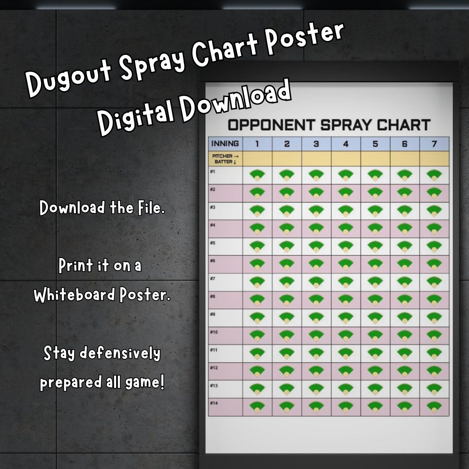 Softball Spray Chart Etsy Softball Spray Chart Etsy