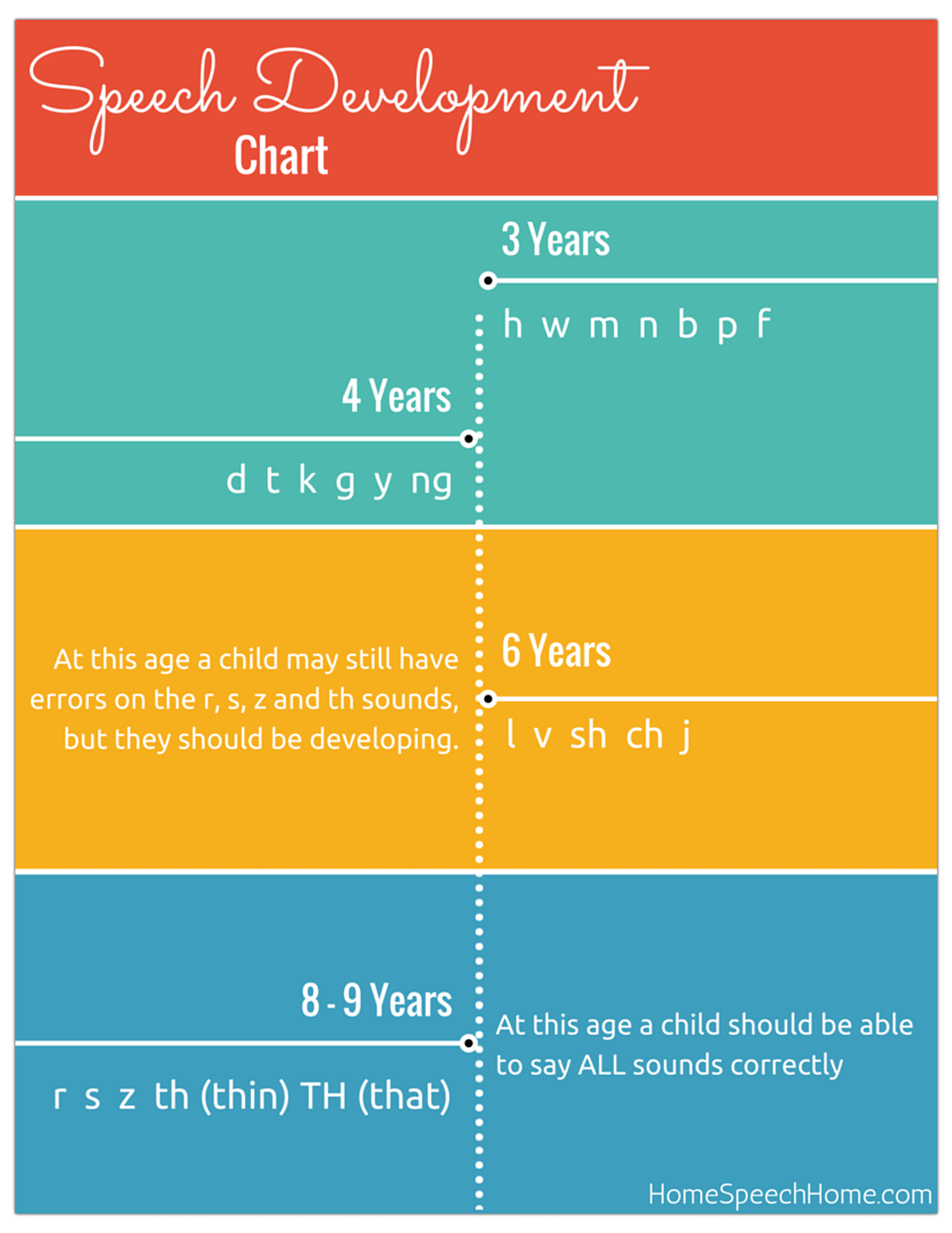 Speech Development In Children When Should You Be Concerned Speech Development In Children When Should You Be Concerned